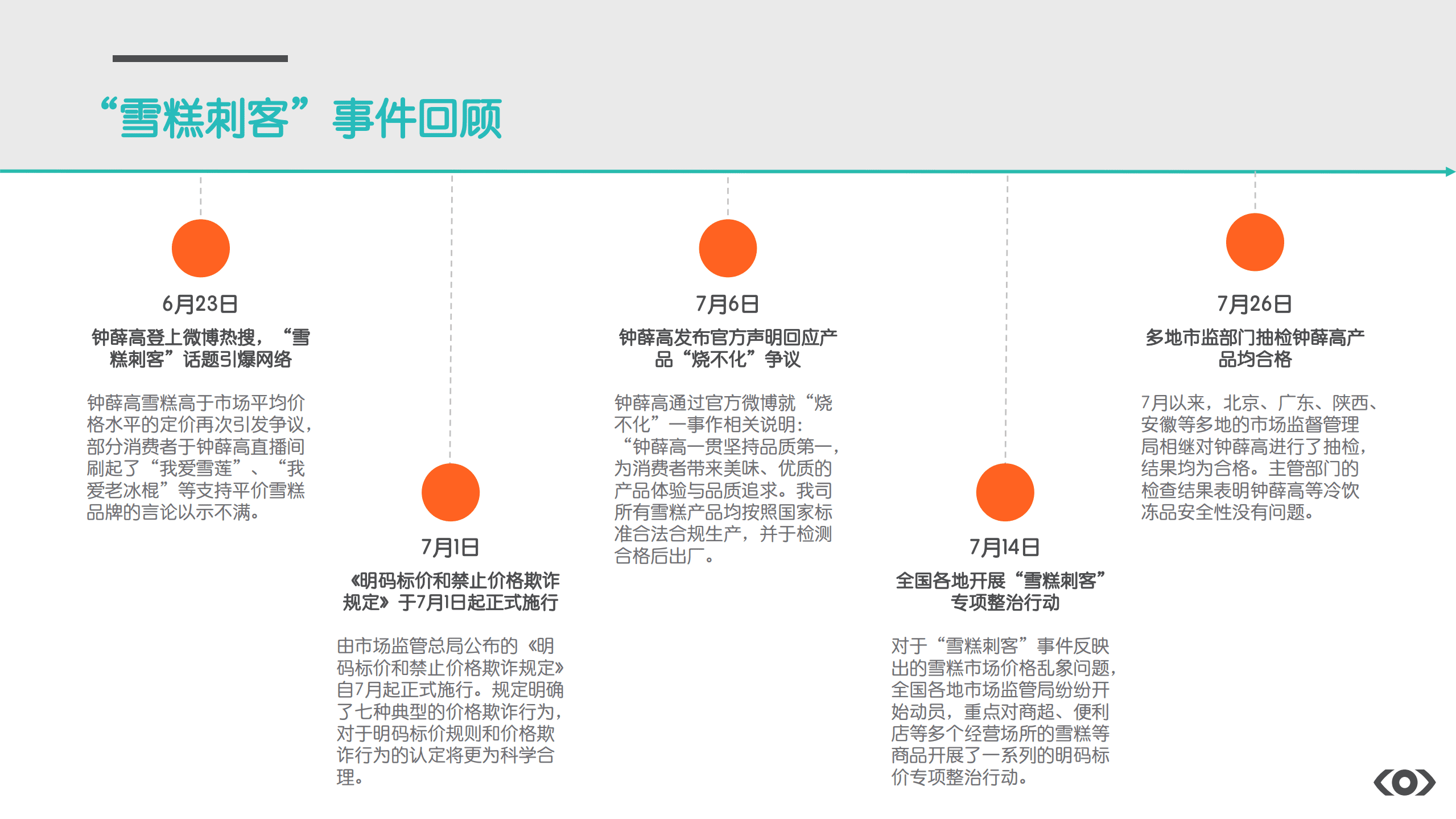 Meltwater融文：2022&ldquo;雪糕刺客&rdquo;媒体洞察：雪糕市场现状与机遇探索.pdf 第3页