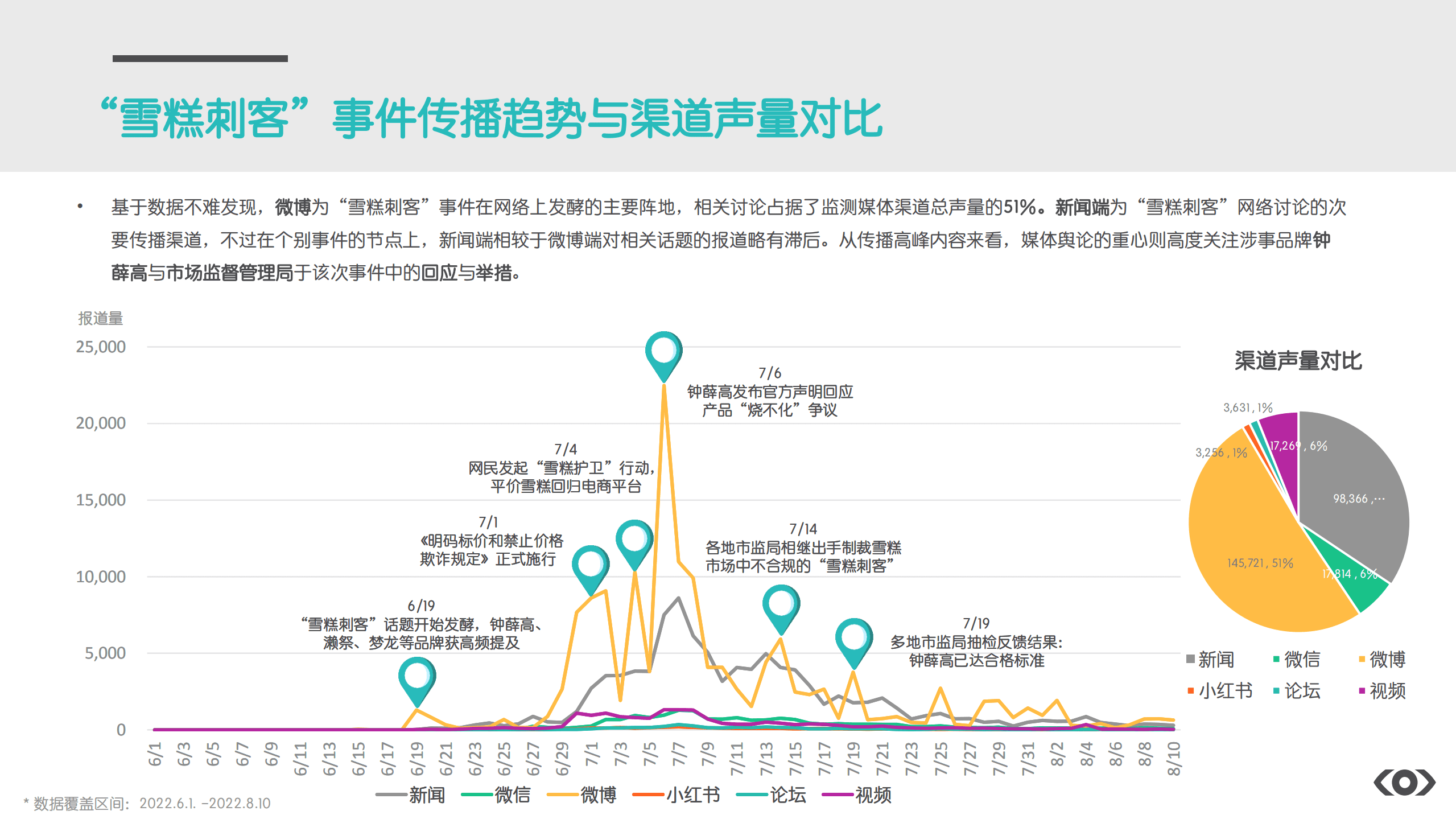 Meltwater融文：2022&ldquo;雪糕刺客&rdquo;媒体洞察：雪糕市场现状与机遇探索.pdf 第4页
