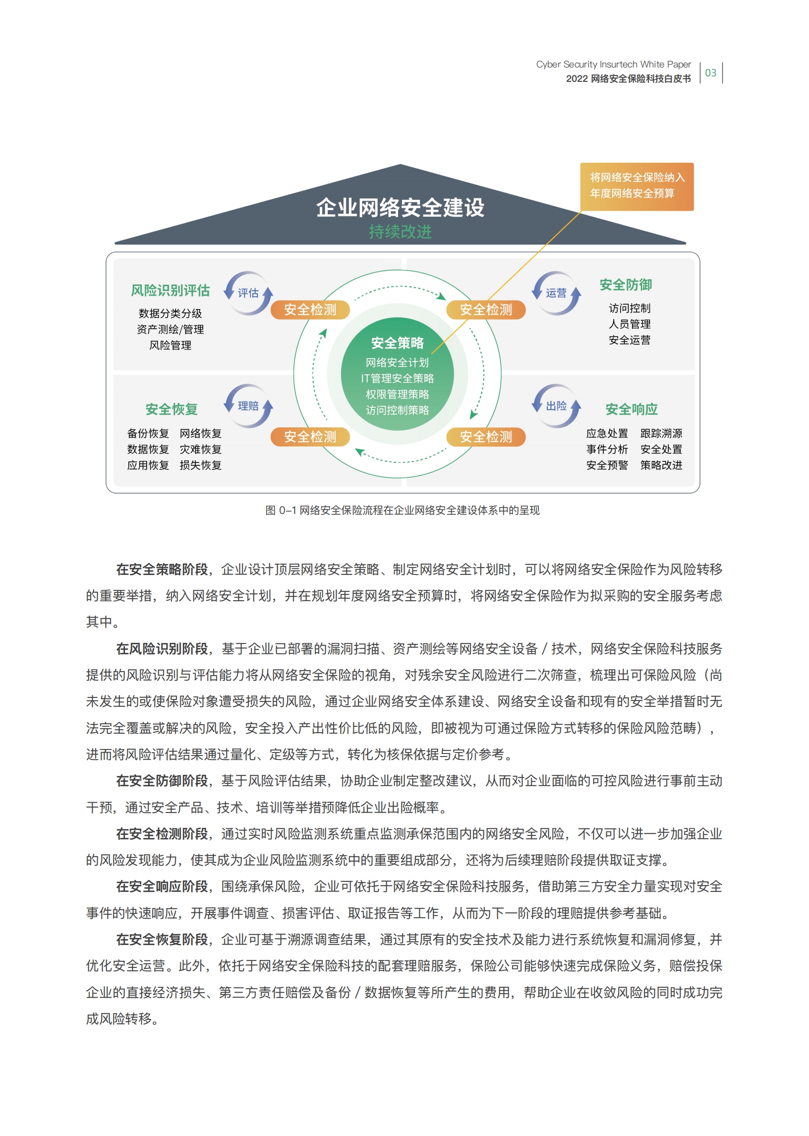 赛博研究院&众安科技：2022网络安全保险科技白皮书.pdf 第6页