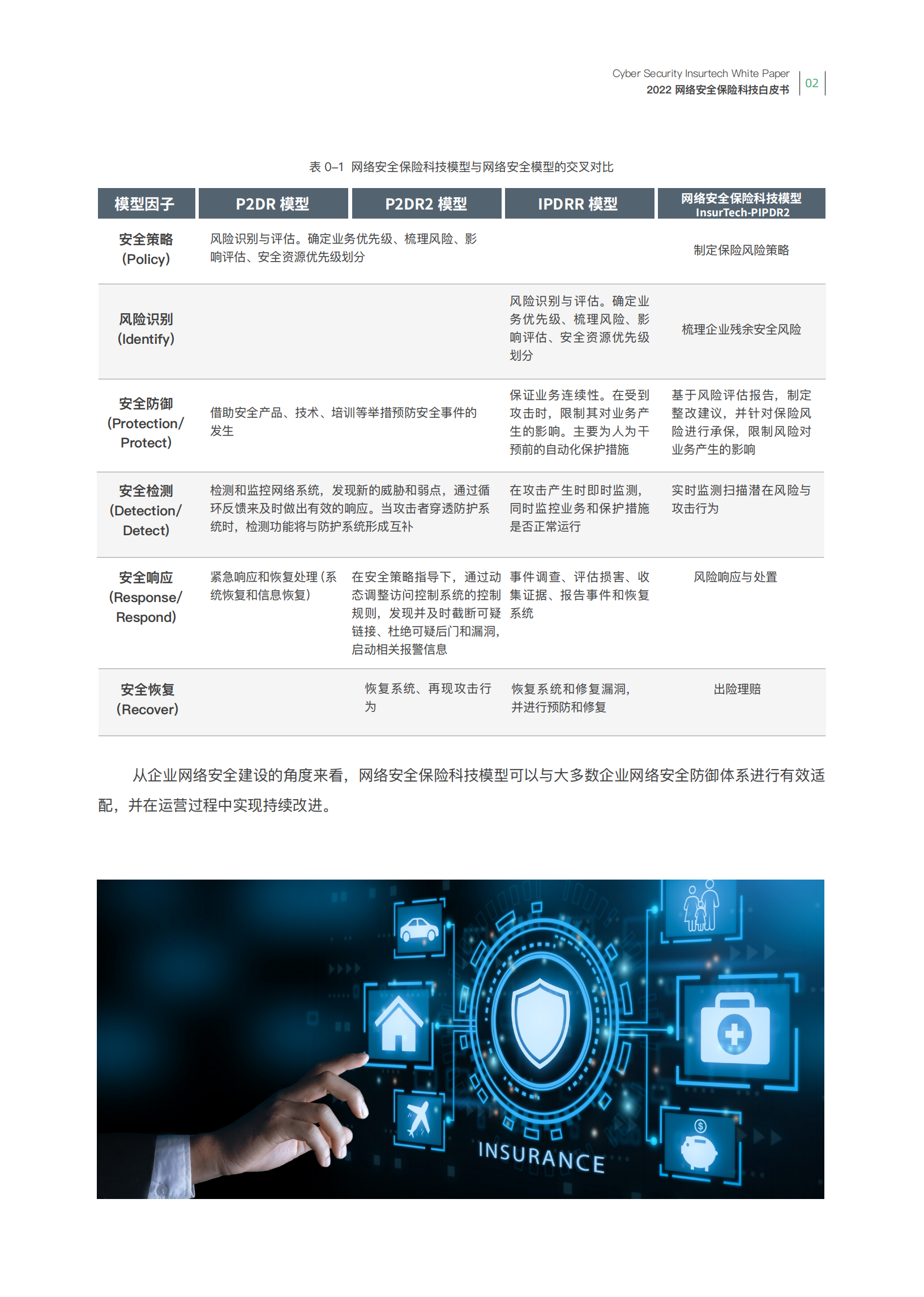 赛博研究院&众安科技：2022网络安全保险科技白皮书.pdf 第5页