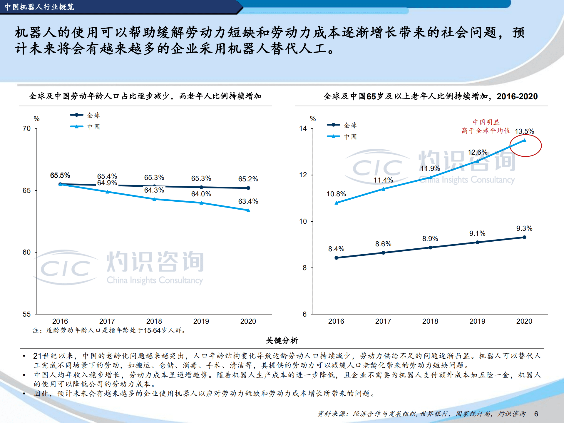 CIC灼识咨询：2022中国机器人行业蓝皮书.pdf 第6页