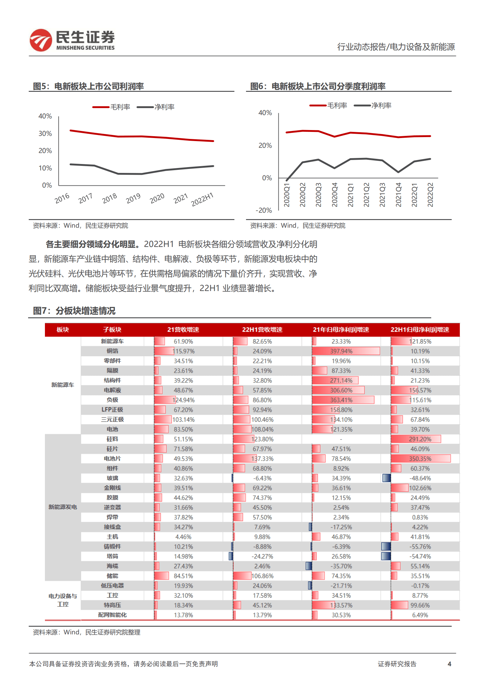 电力设备及新能源行业2022中报业绩总结：需求高景气，&ldquo;新新&rdquo;以向荣-220905.pdf 第4页