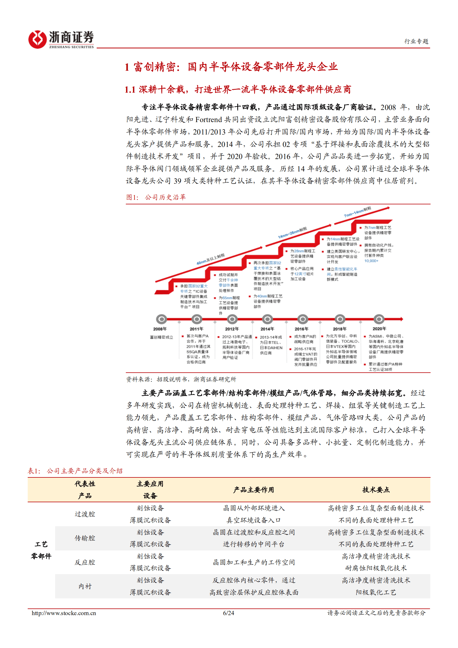 电子行业新股专题系列：富创精密，IC设备零部件龙头穿越周期！-220904.pdf 第6页