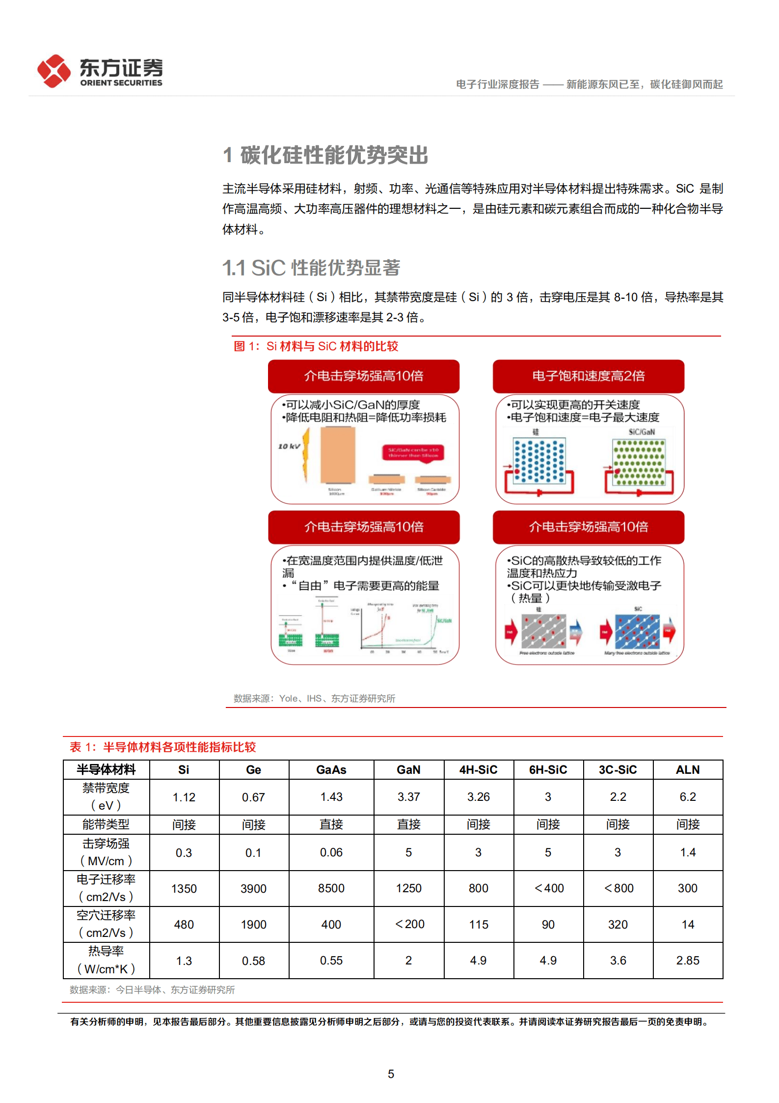 电子行业深度报告：新能源东风已至，碳化硅御风而起-220905.pdf 第5页