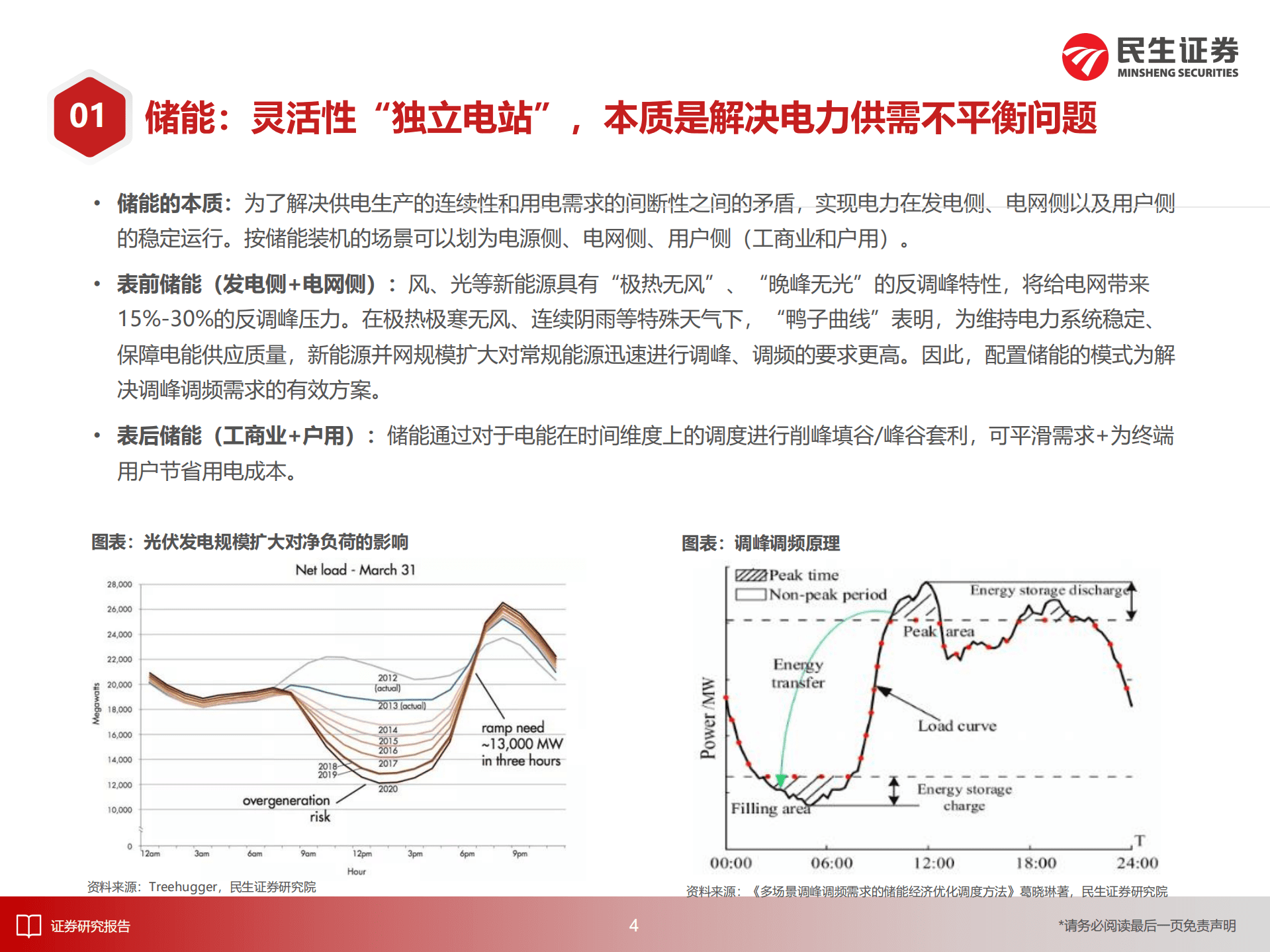 电新行业大储的商业模式、经济性与空间探讨：小荷才露尖尖角-220905.pdf 第5页