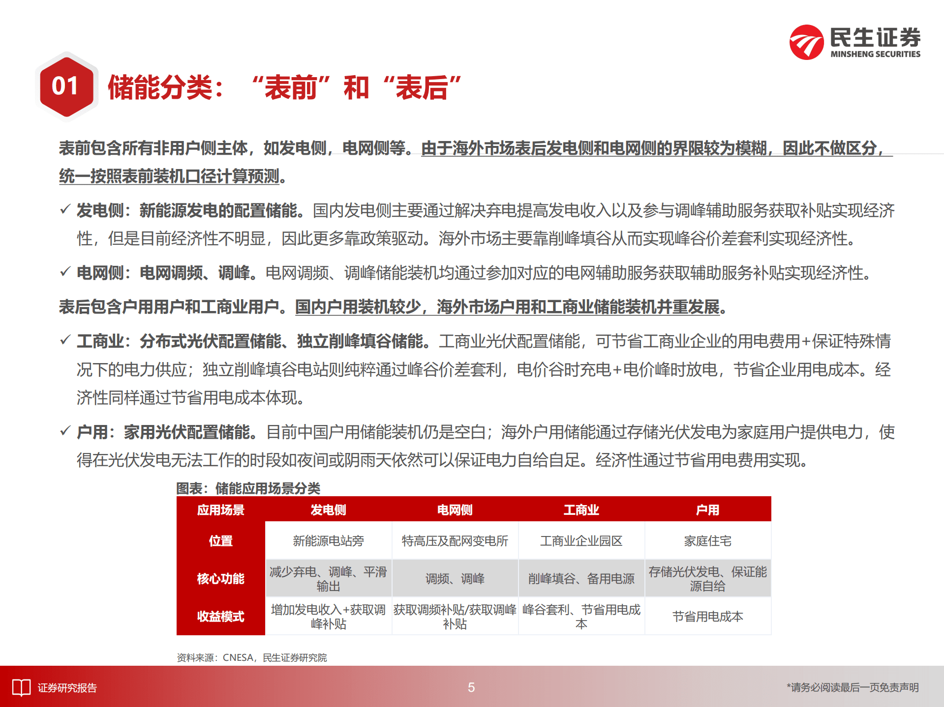 电新行业大储的商业模式、经济性与空间探讨：小荷才露尖尖角-220905.pdf 第6页