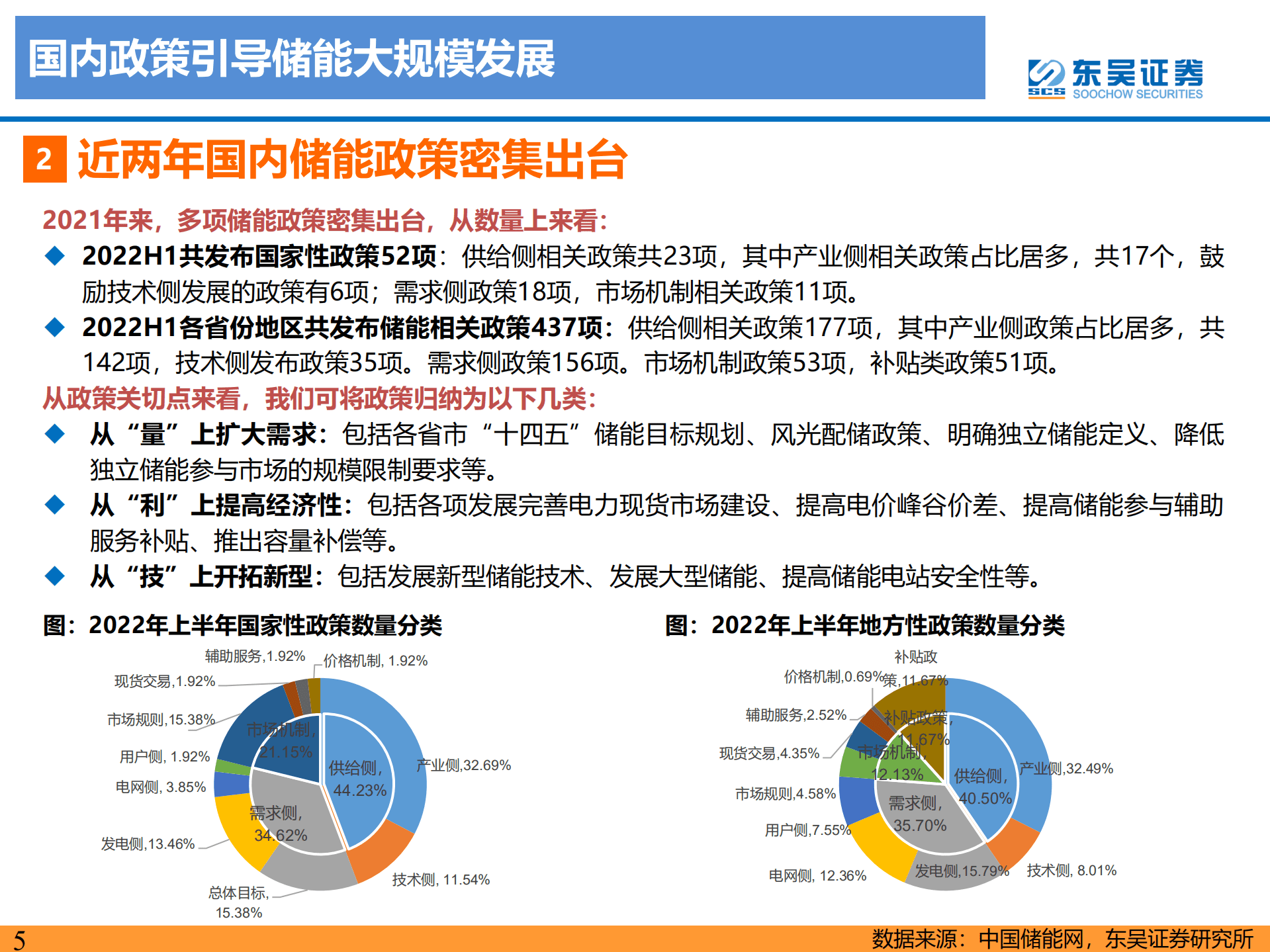 国内大储行业专题报告：国内大储如火如荼，储能模式及技术多样化发展-220905.pdf 第5页