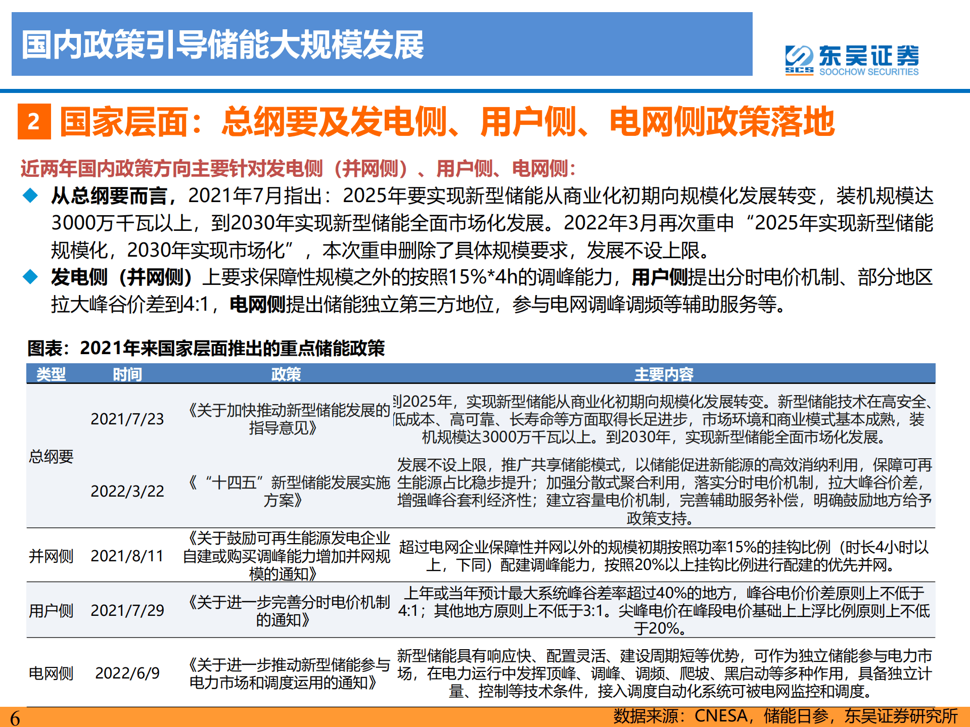 国内大储行业专题报告：国内大储如火如荼，储能模式及技术多样化发展-220905.pdf 第6页