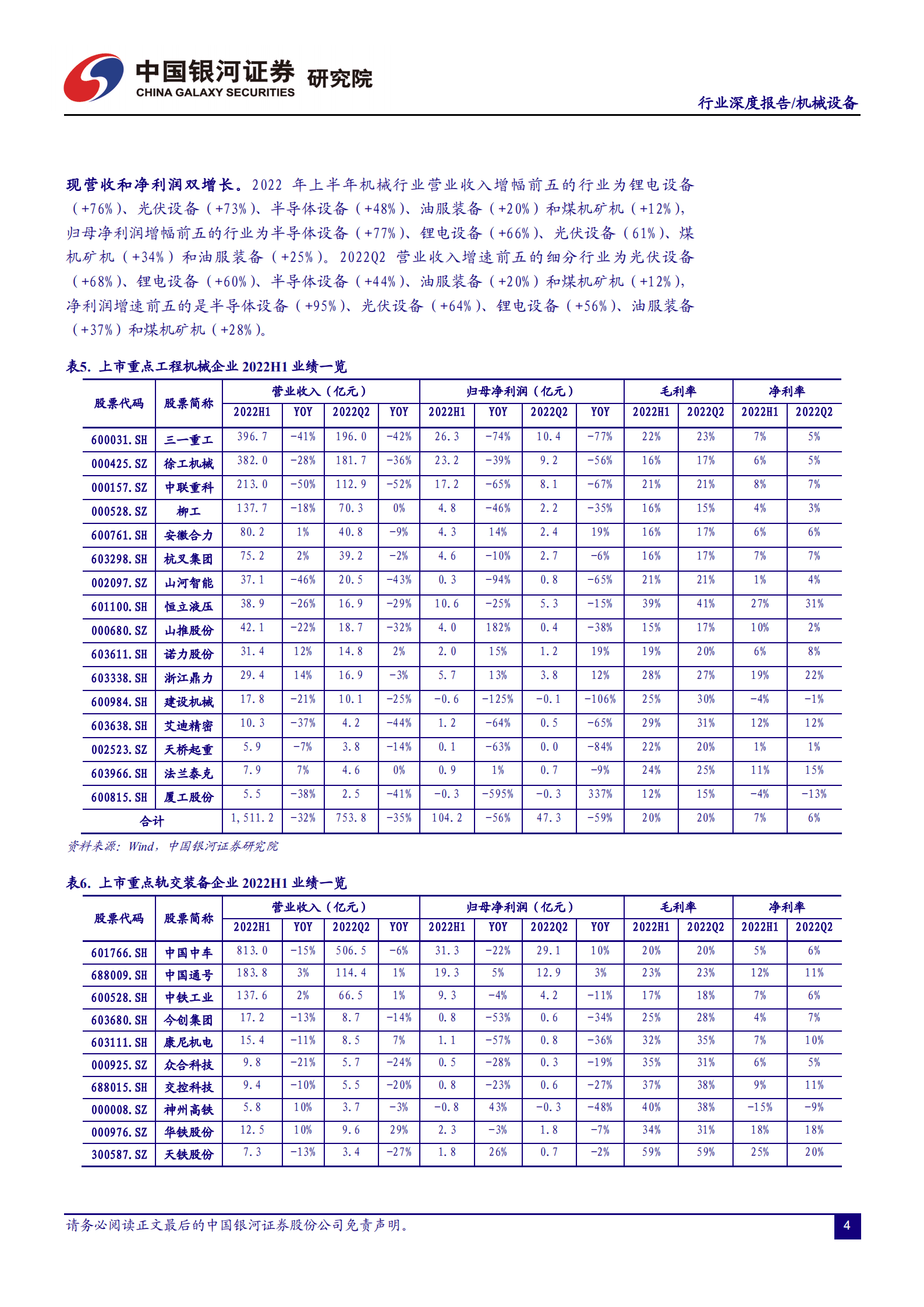 机械设备行业2022年中报总结：业绩整体承压，细分板块分化明显-220904.pdf 第5页