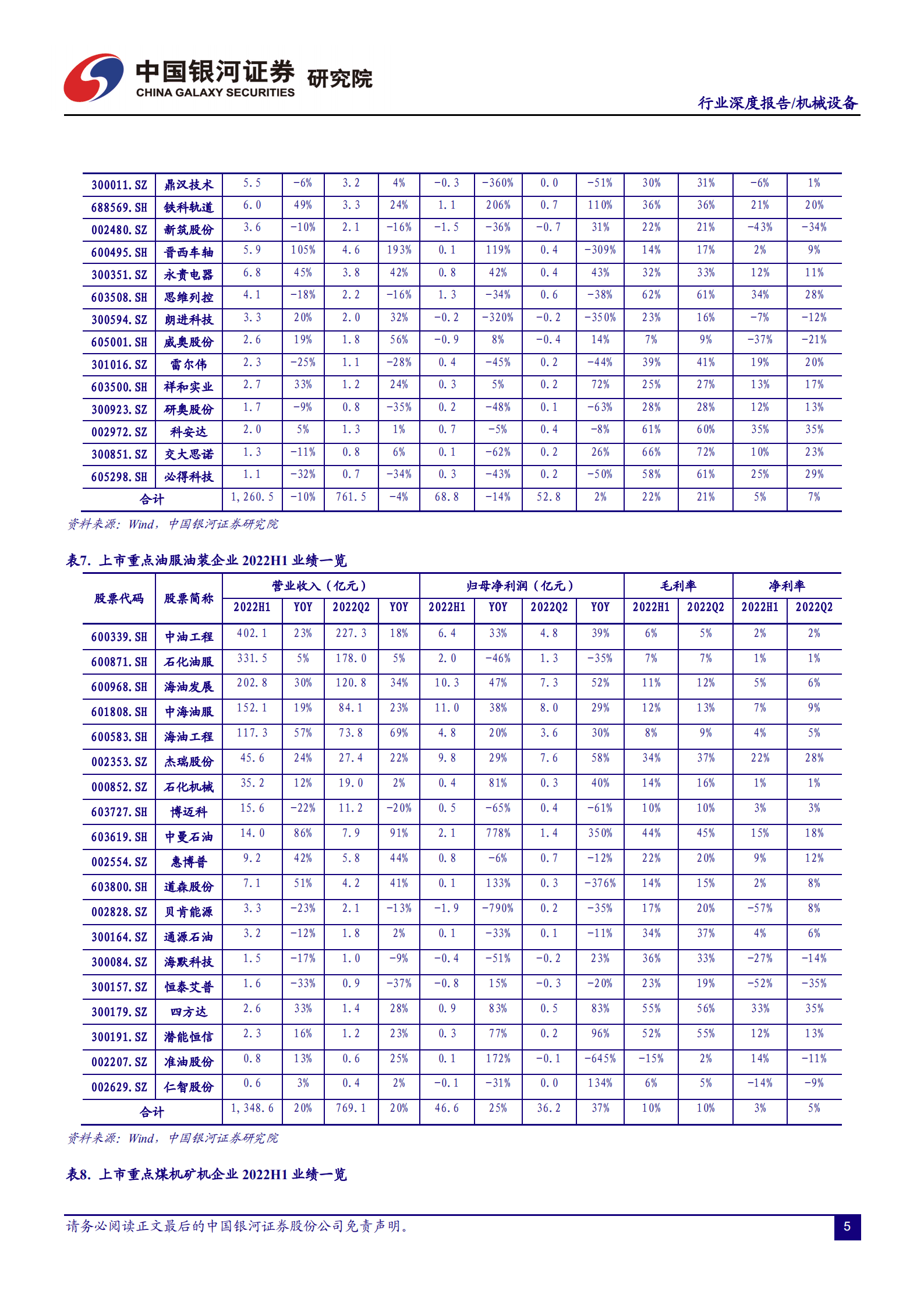 机械设备行业2022年中报总结：业绩整体承压，细分板块分化明显-220904.pdf 第6页