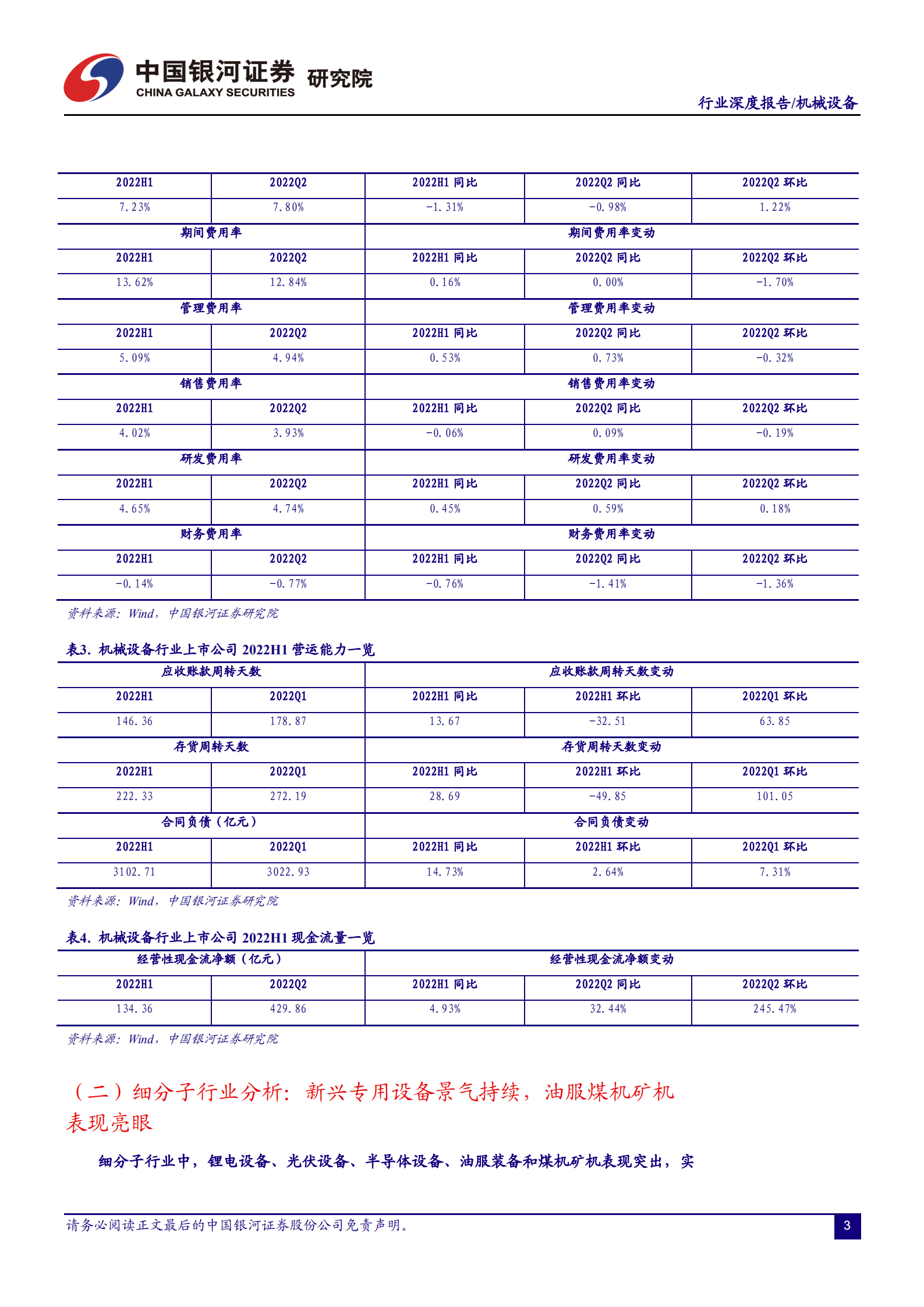 机械设备行业2022年中报总结：业绩整体承压，细分板块分化明显-220904.pdf 第4页