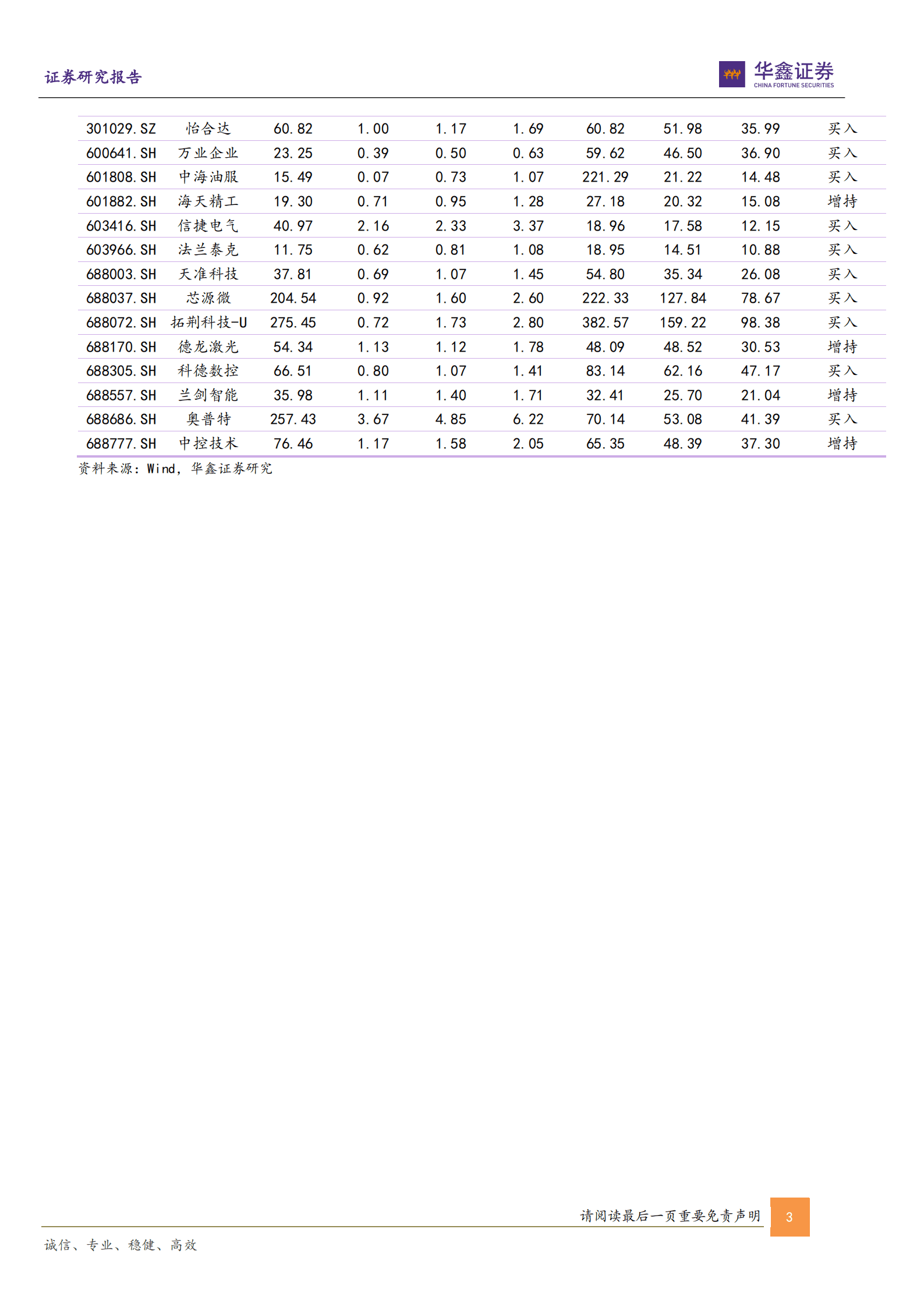 机械设备行业专题报告：专用设备景气依旧，通用设备静待复苏-220906.pdf 第3页