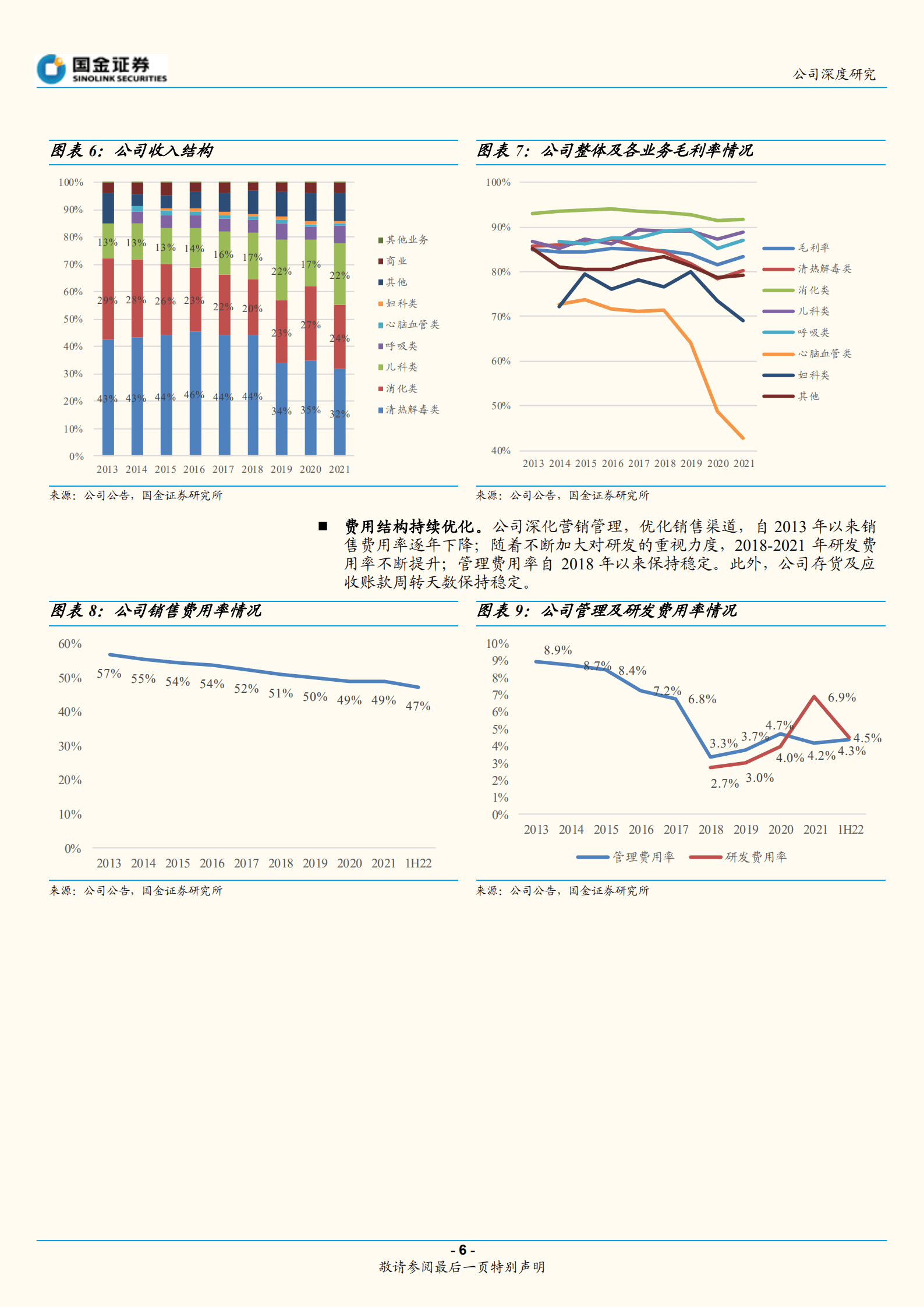 济川药业-儿科产品构建中流砥柱，销售赋能多产品未来可期-220905.pdf 第6页