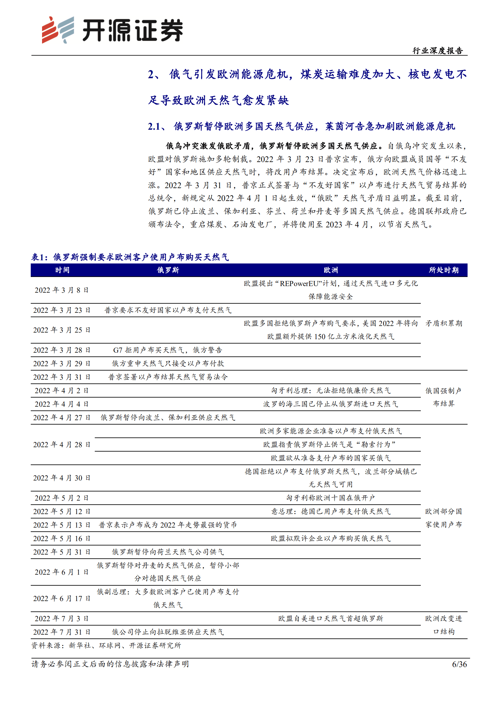 基础化工行业深度报告：欧洲天然气危机愈演愈烈，有望推动国内部分化工品步入上行周期-220905.pdf 第6页