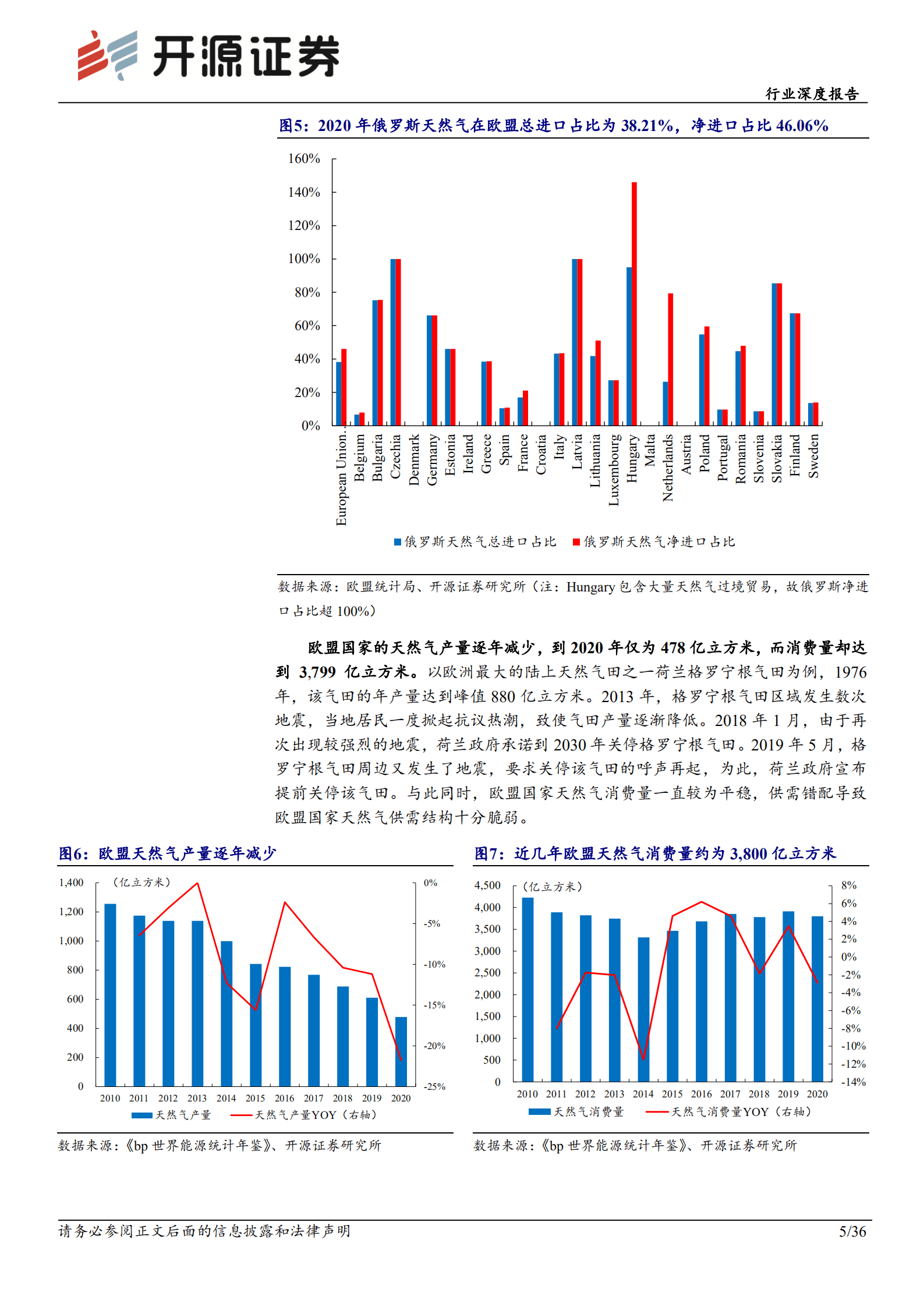 基础化工行业深度报告：欧洲天然气危机愈演愈烈，有望推动国内部分化工品步入上行周期-220905.pdf 第5页