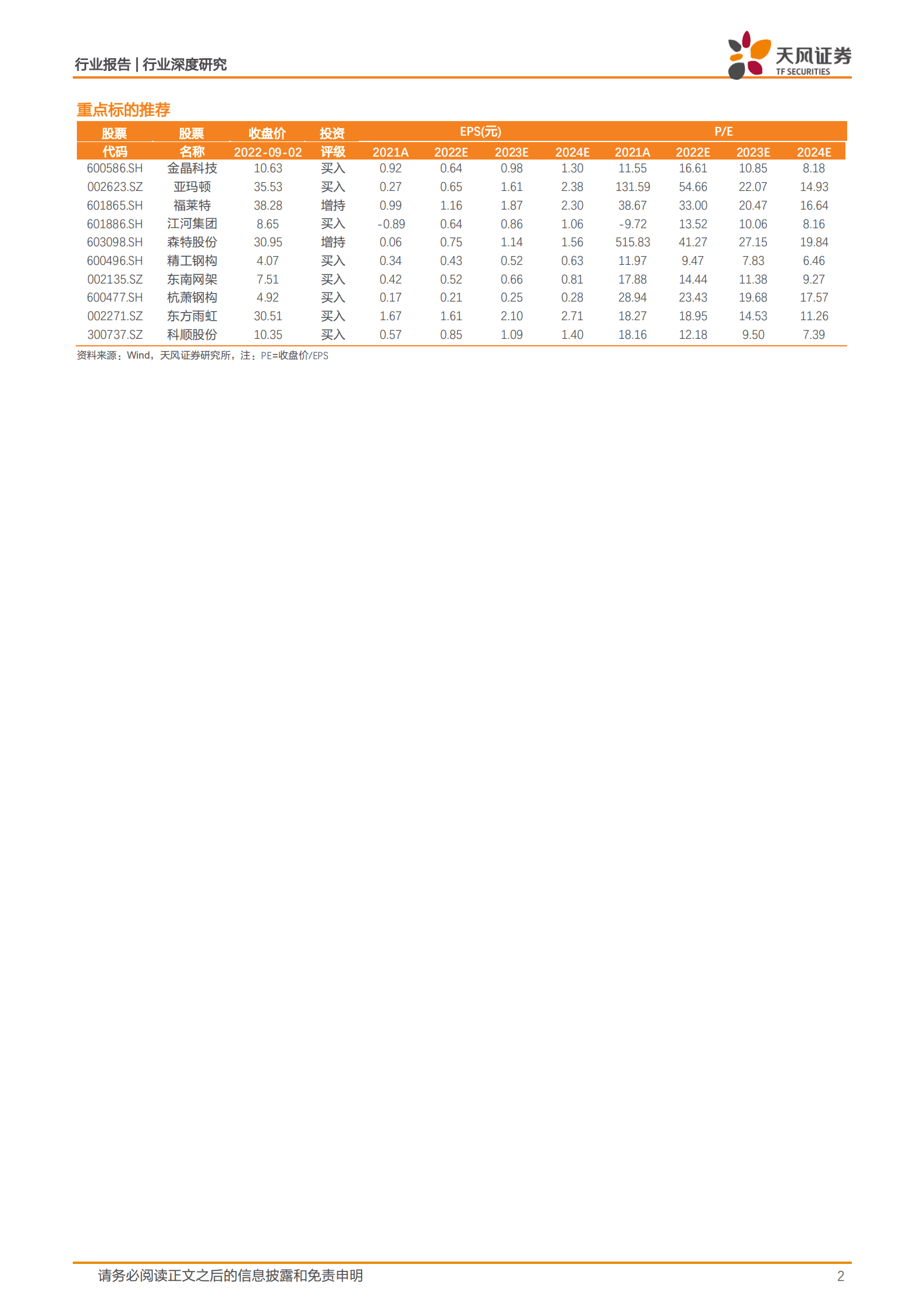 建筑装饰行业深度研究：2022年BIPV发展报告，快速扩容，产业整合新时代-220905.pdf 第2页
