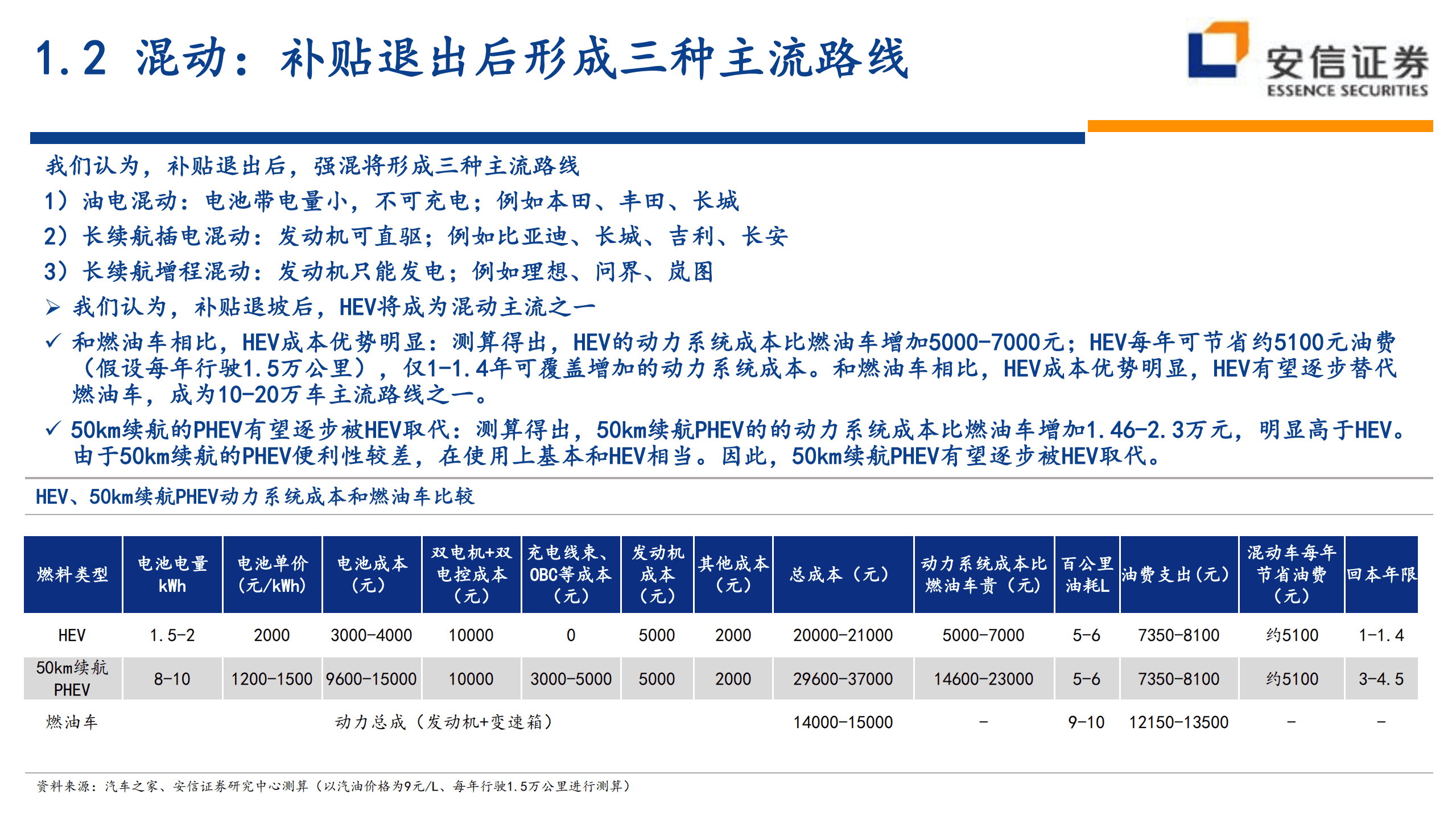 汽车整车行业投资策略：技术路线、格局、盈利、竞争、车企-220905.pdf 第6页