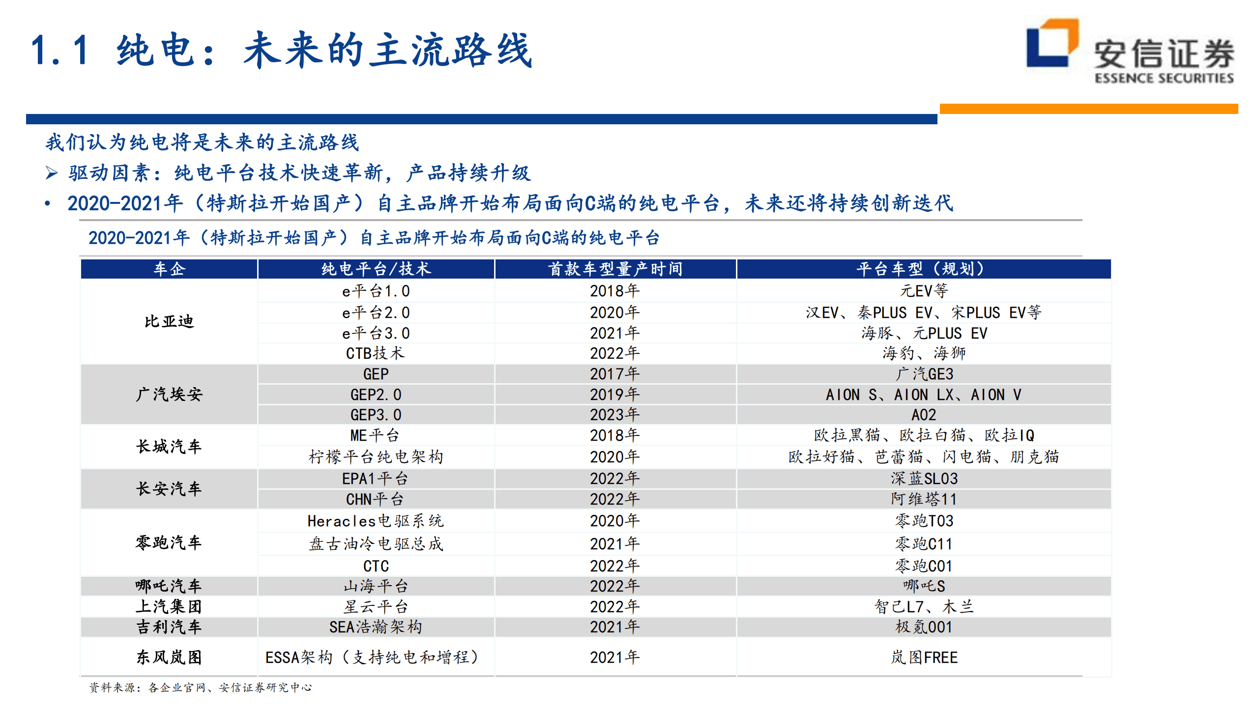 汽车整车行业投资策略：技术路线、格局、盈利、竞争、车企-220905.pdf 第4页