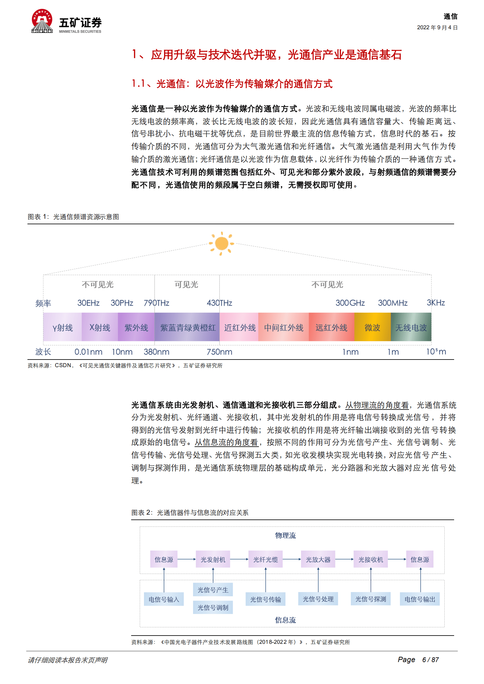 通信行业深度光器件：从通信基石到智能之眼-220904.pdf 第6页