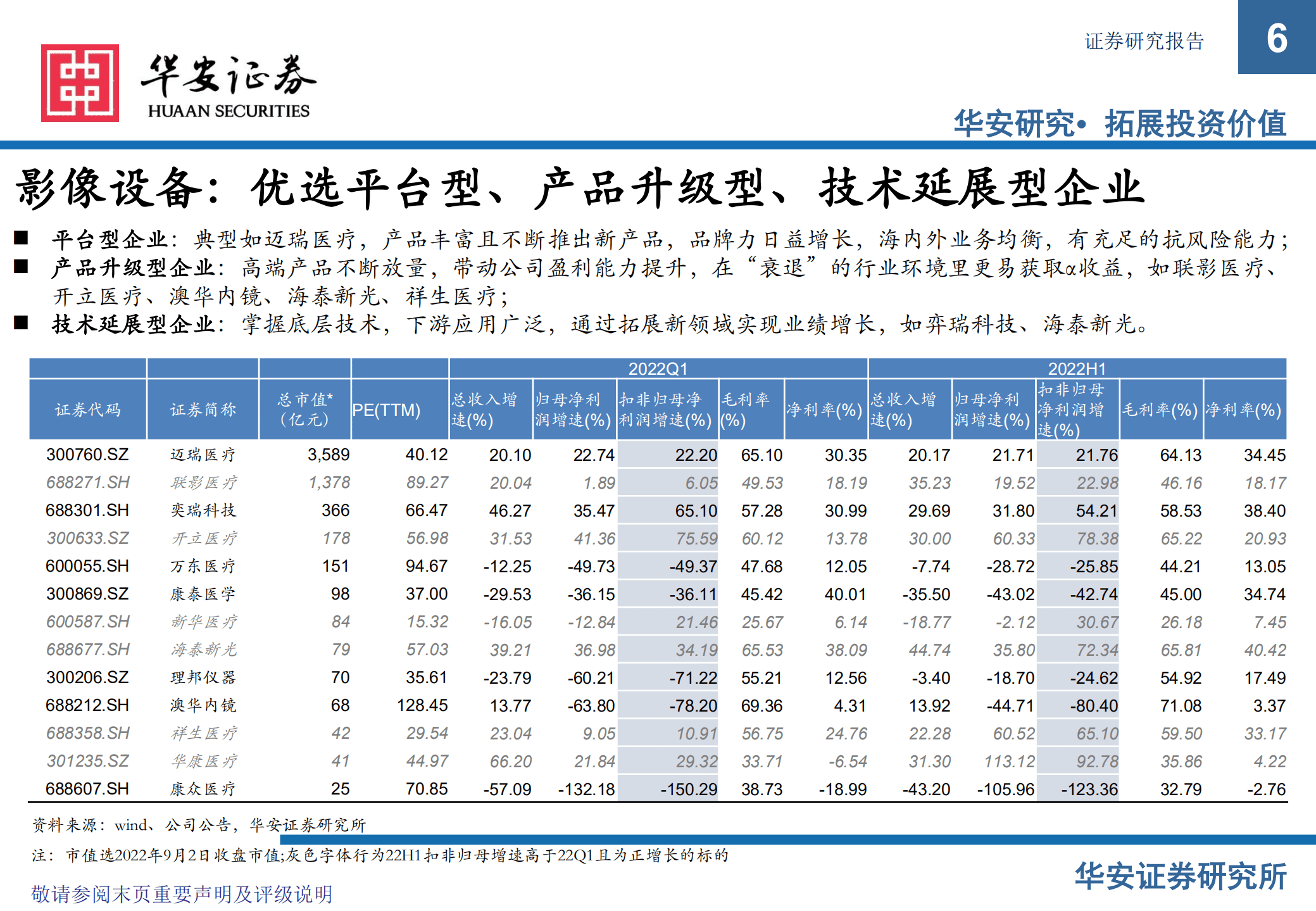 医疗器械行业2022年中报总结与展望：价值和成长兼顾，寻找具备产业比较优势、内生动能充足型标的-220905.pdf 第6页