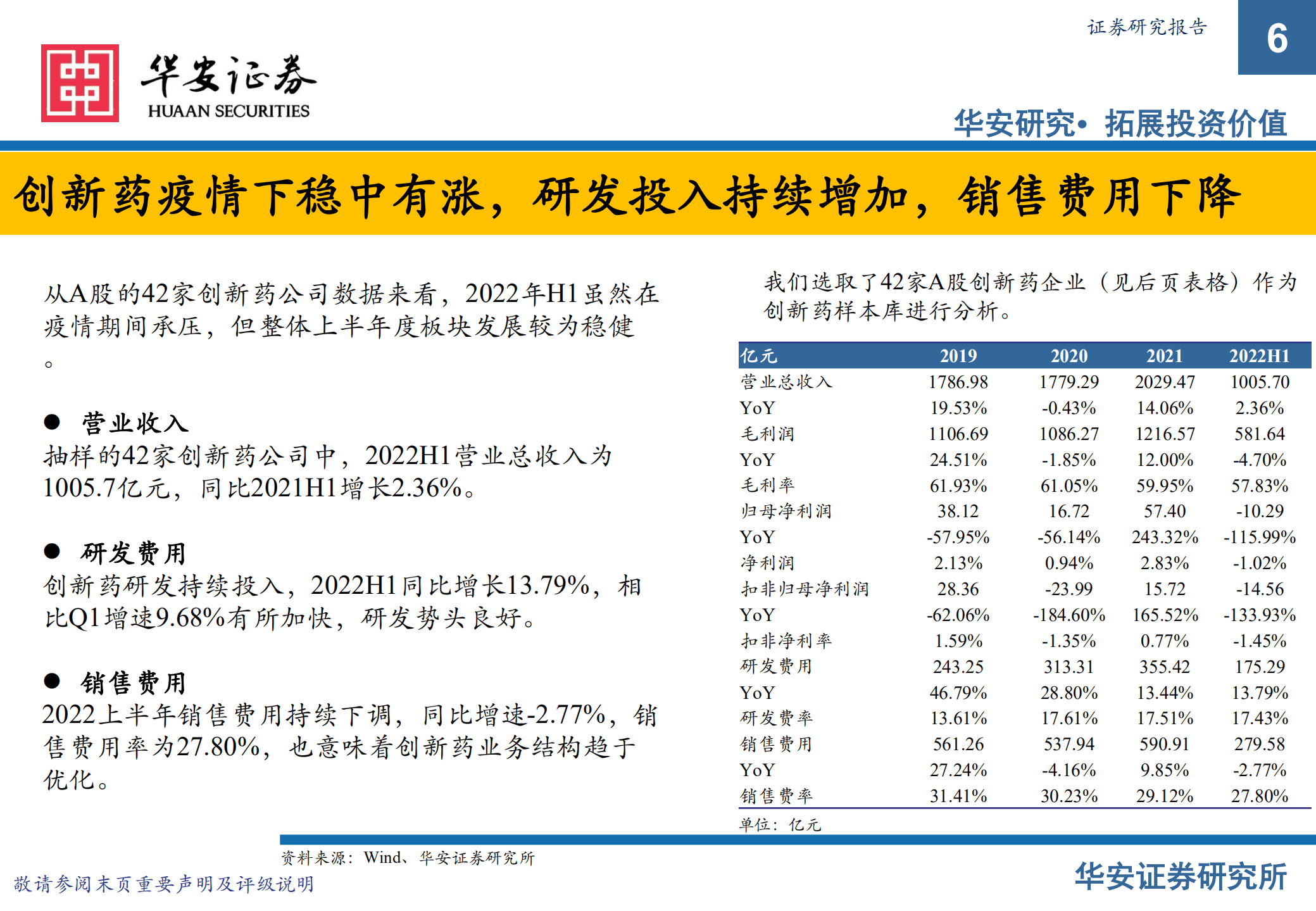 药品行业2022中报总结与展望：创新药白马股和小龙头或将迎来新机遇-220905.pdf 第6页