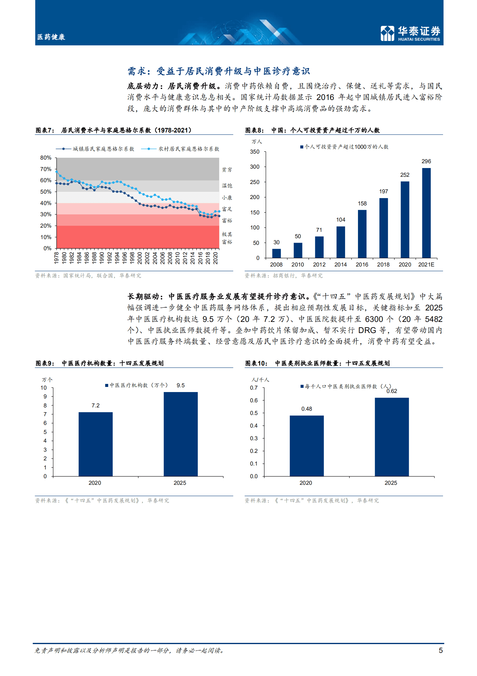 医药健康行业消费中药：波涛留壮色，天地见雄图-220905.pdf 第5页