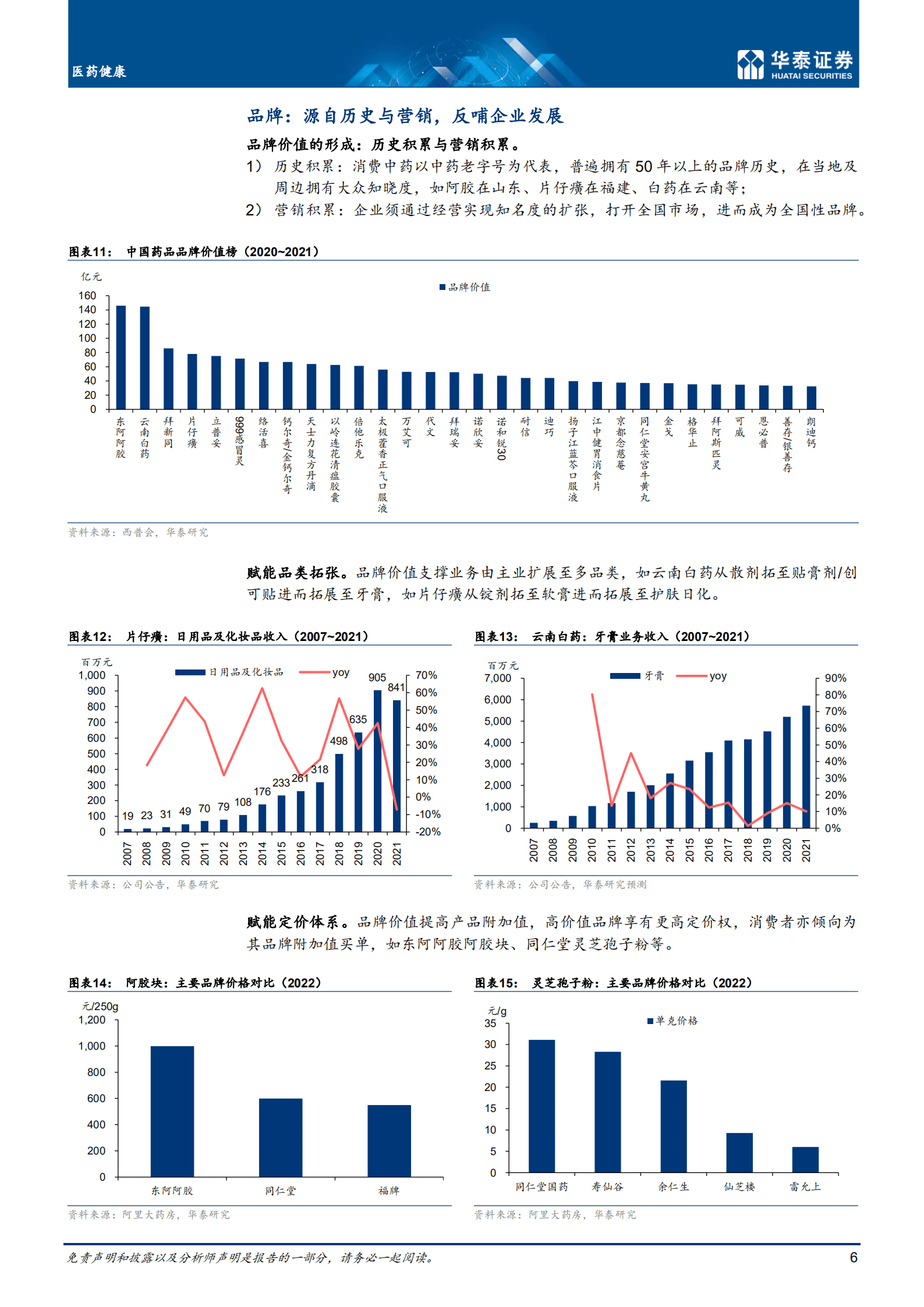 医药健康行业消费中药：波涛留壮色，天地见雄图-220905.pdf 第6页