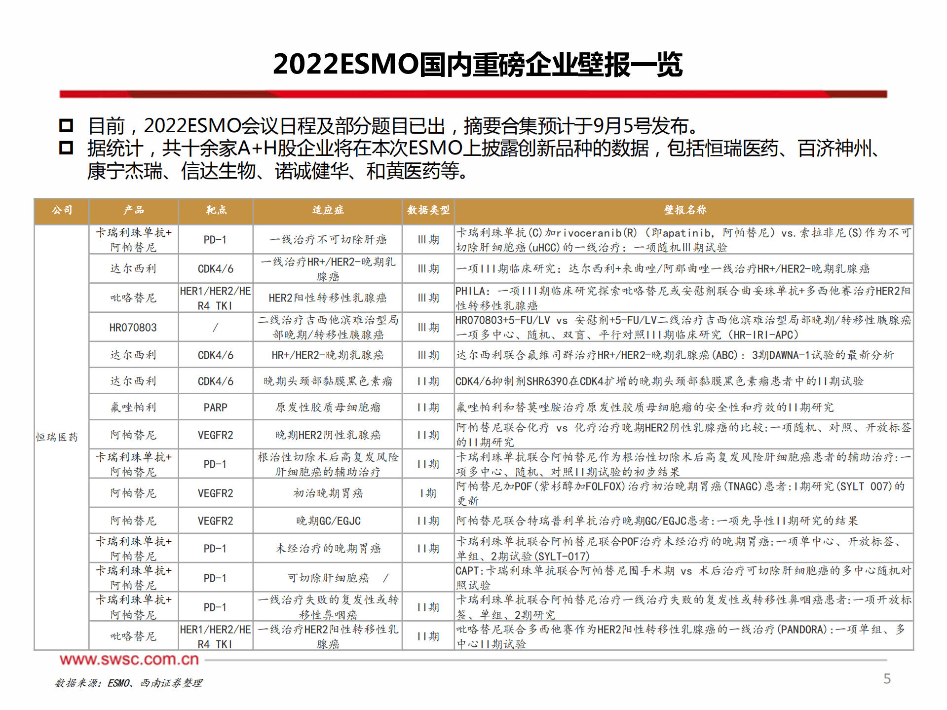 医药行业创新药专题：ESMO大会召开，寻找潜在爆品-220905.pdf 第6页