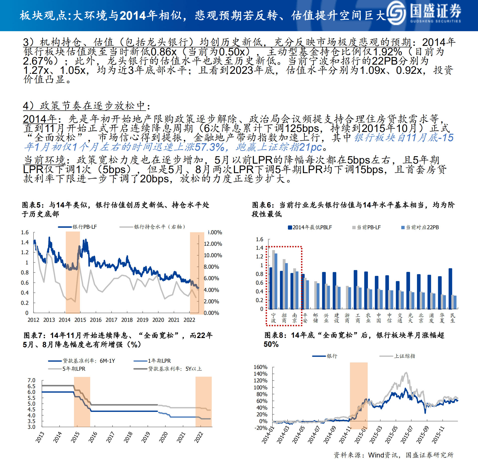 银行业2022H银行研究框架暨中报综述：能否重现2014年末行情？-220905.pdf 第4页