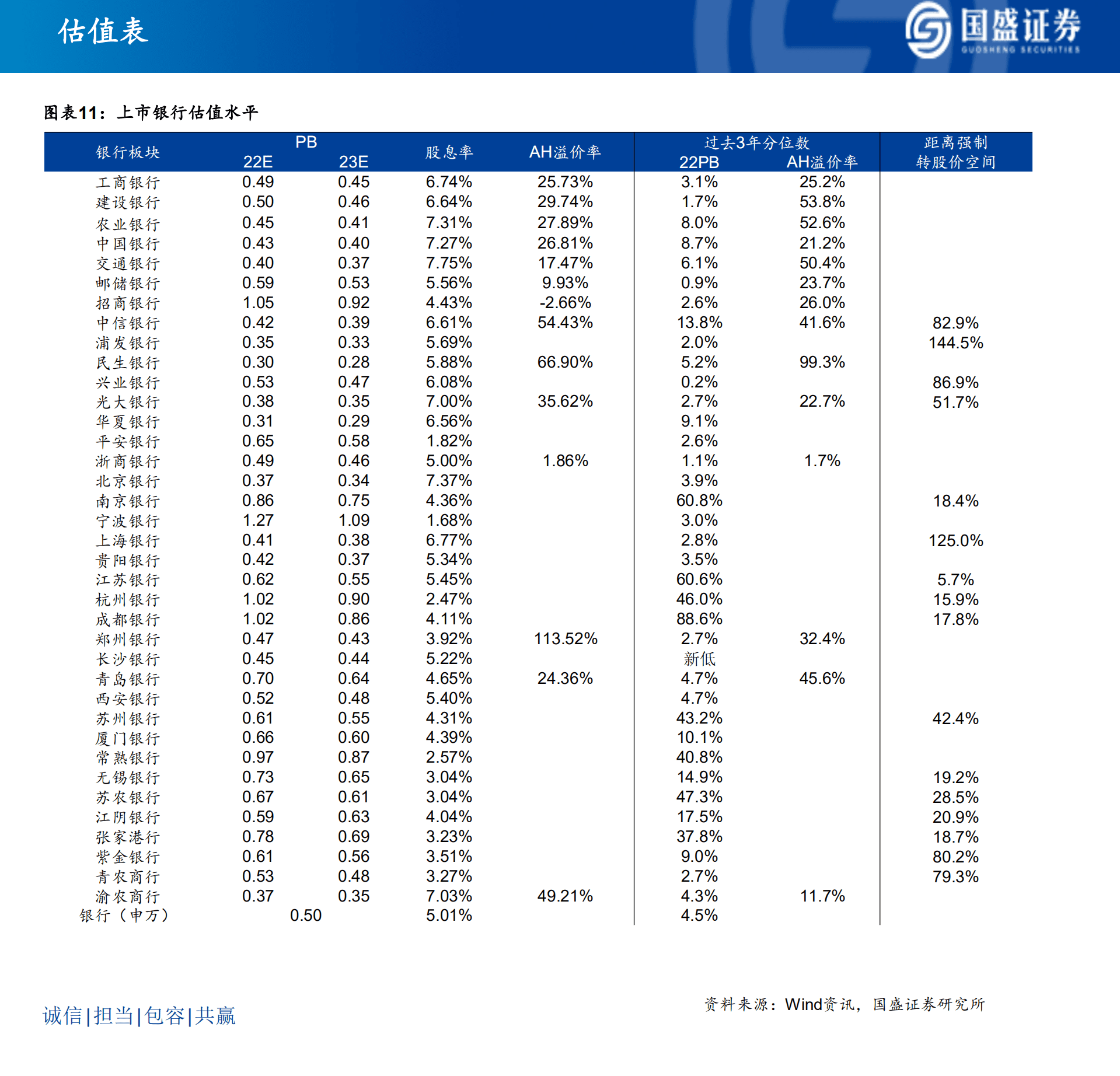 银行业2022H银行研究框架暨中报综述：能否重现2014年末行情？-220905.pdf 第6页