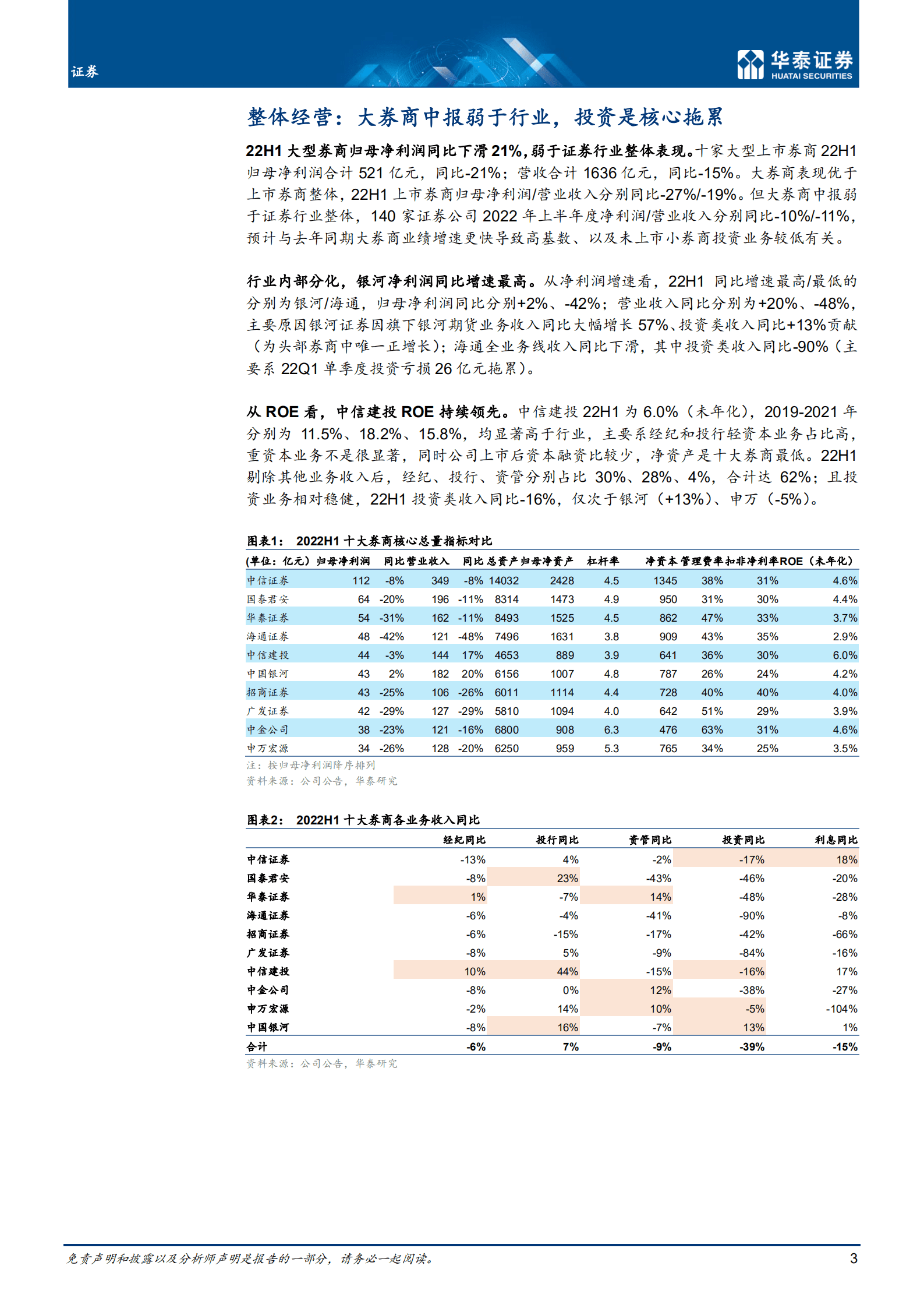 证券行业专题研究：投资拖累业绩，业务分化明显-220905.pdf 第3页