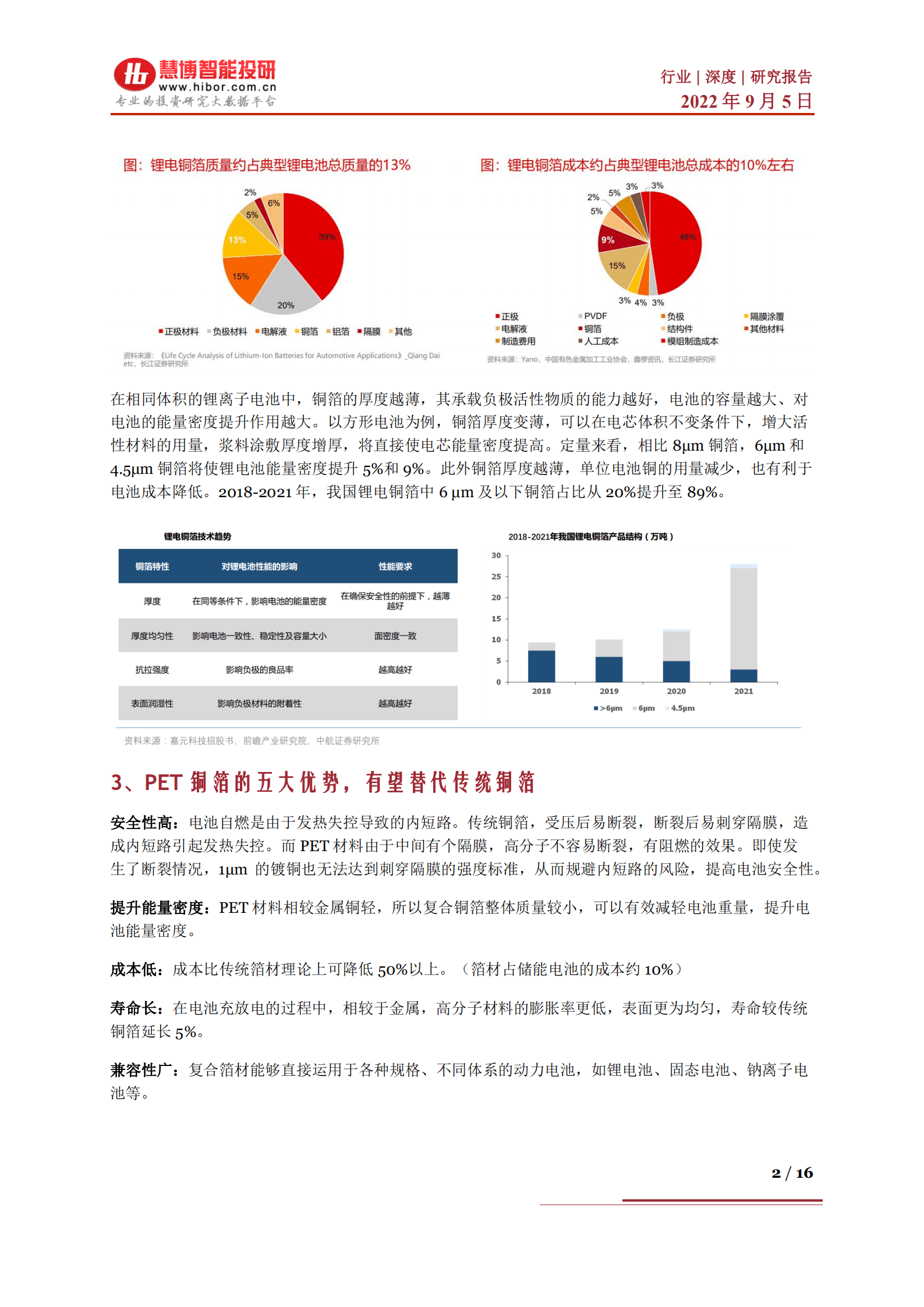 PET铜箔行业深度：行业空间分析、产业链及相关公司深度梳理-220905.pdf 第2页