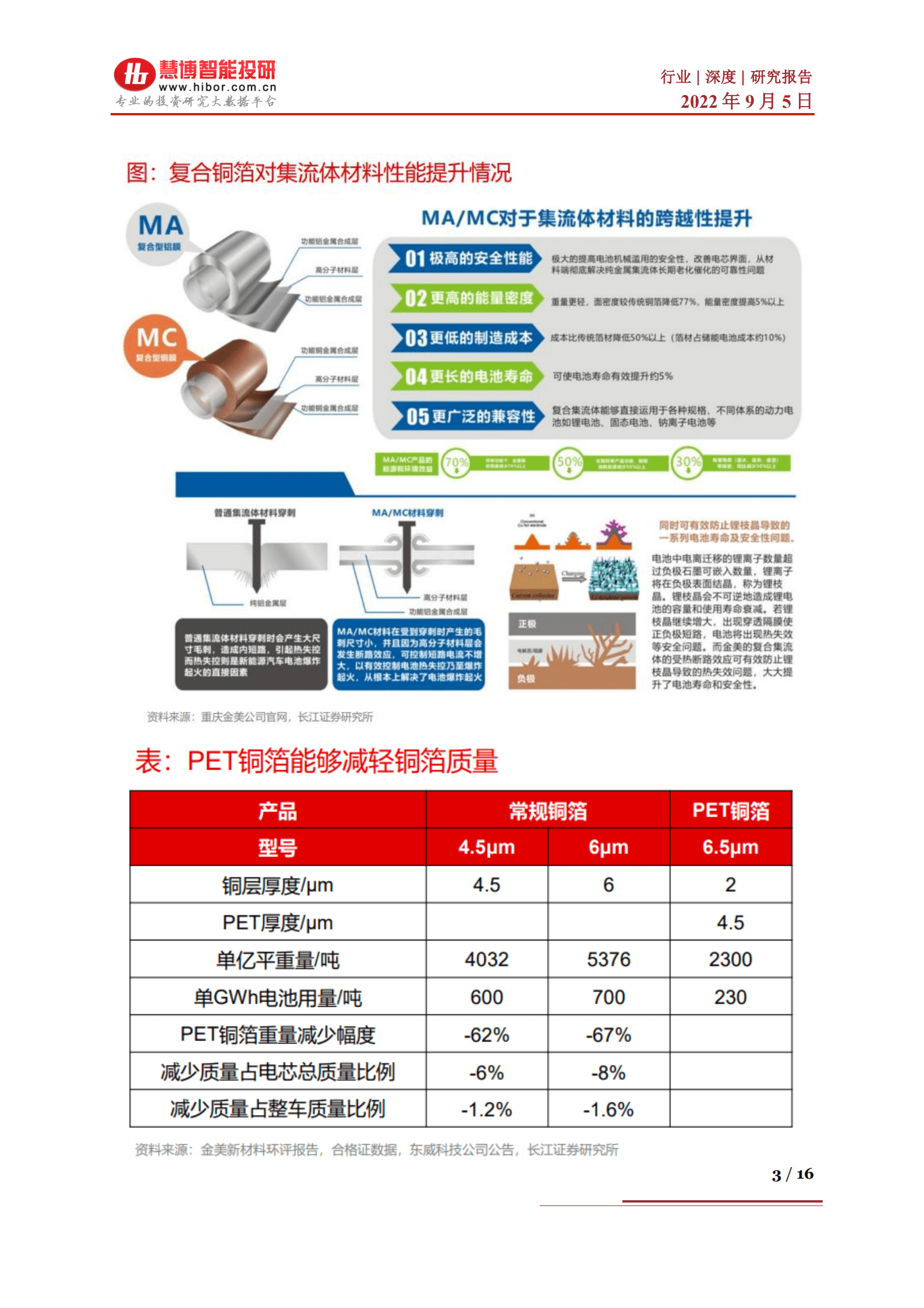 PET铜箔行业深度：行业空间分析、产业链及相关公司深度梳理-220905.pdf 第3页