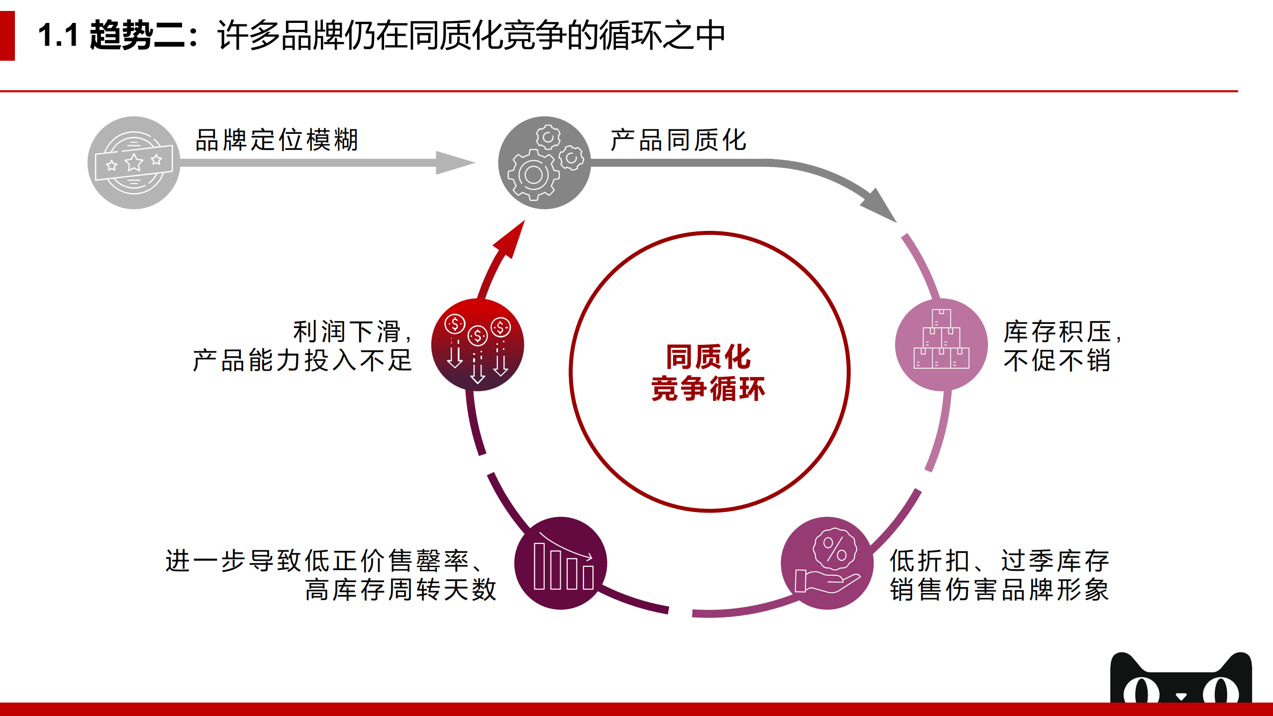 贝恩&天猫：2022年天猫企业经营方法论：拥抱未来，服饰品牌DTC制胜之术.pdf 第6页
