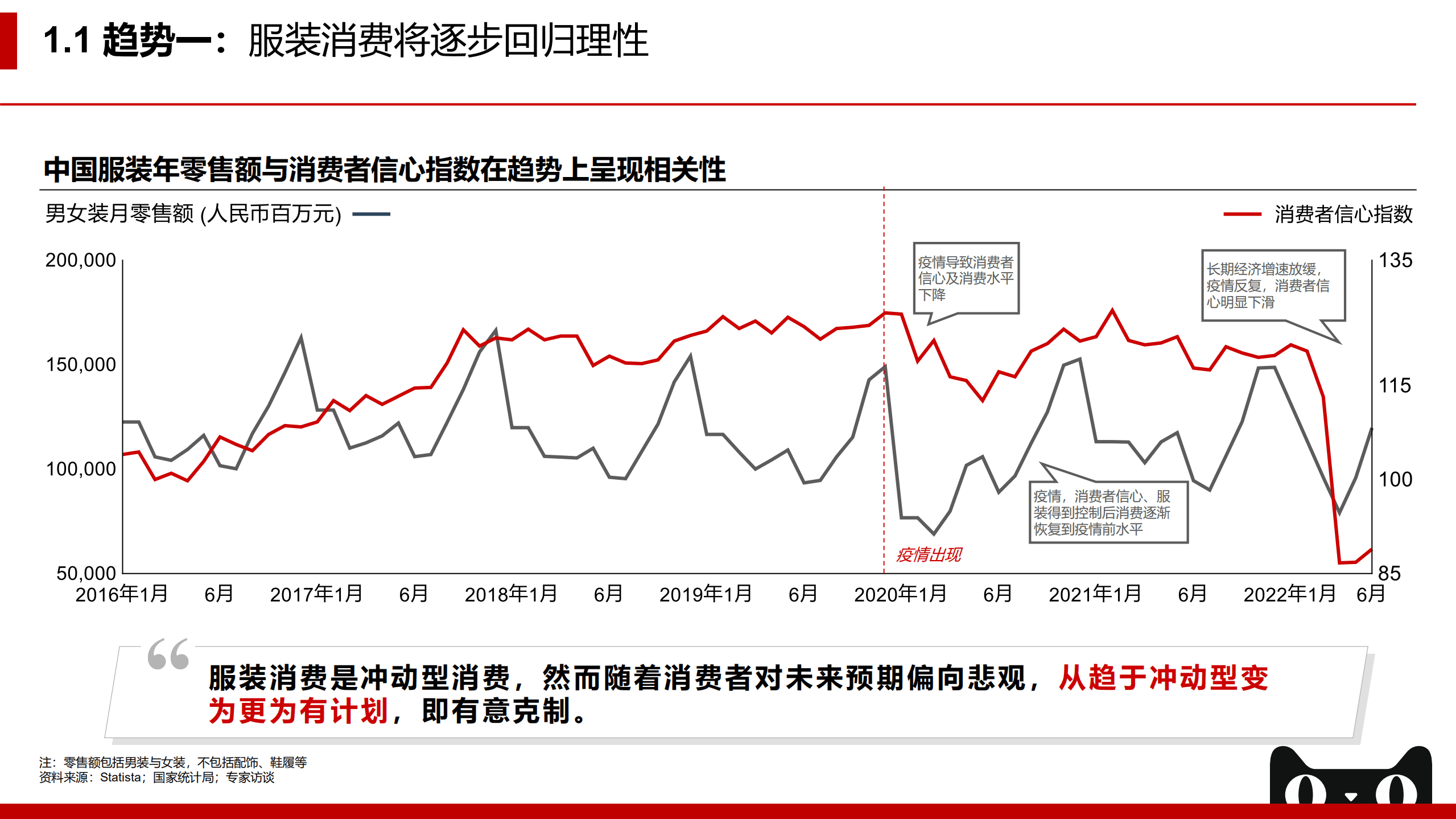 贝恩&天猫：2022年天猫企业经营方法论：拥抱未来，服饰品牌DTC制胜之术.pdf 第5页