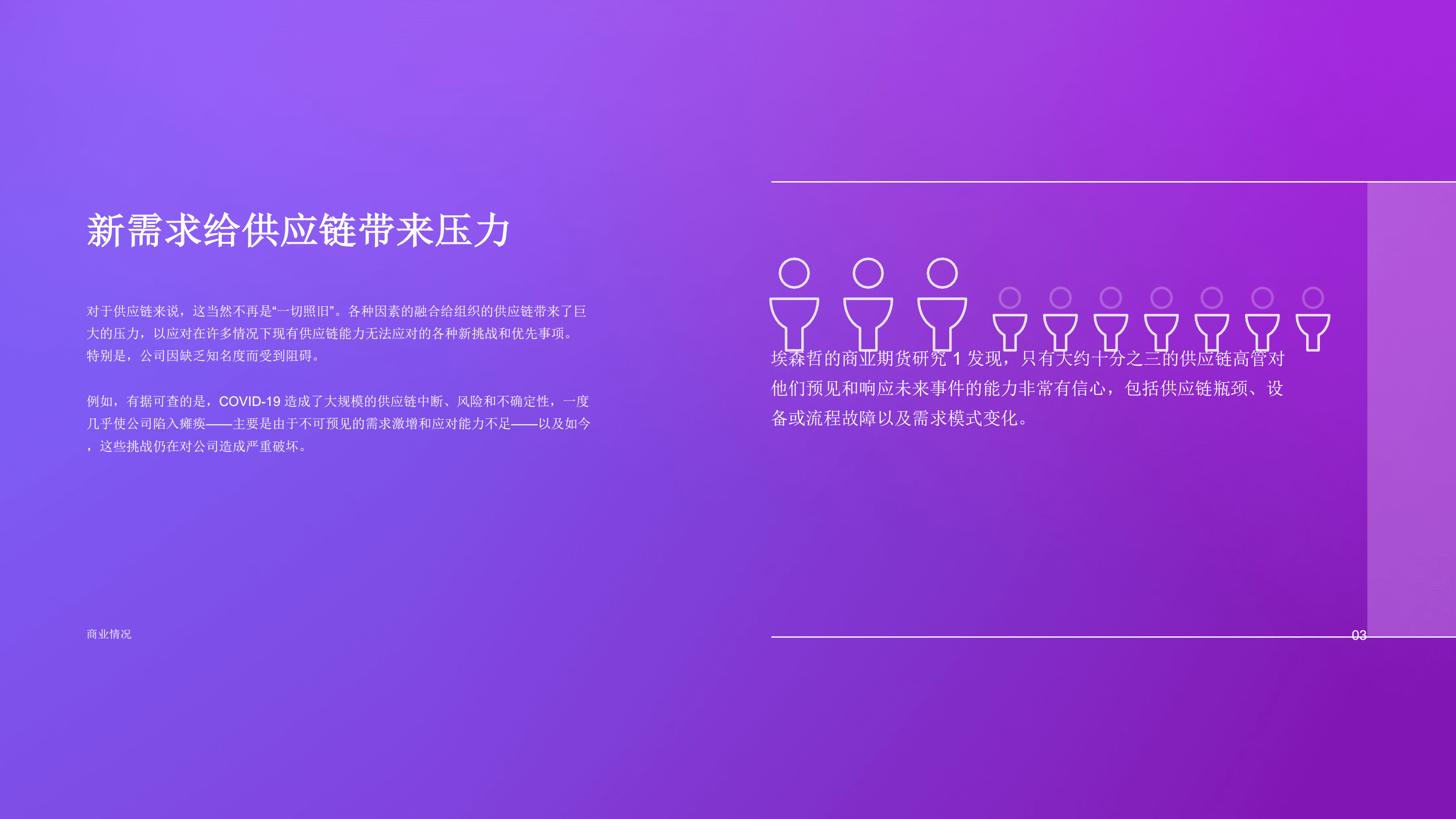 埃森哲：在供应链中扩展AI：迈向智能、自动驱动供应链的下一步（2022）.pdf 第3页