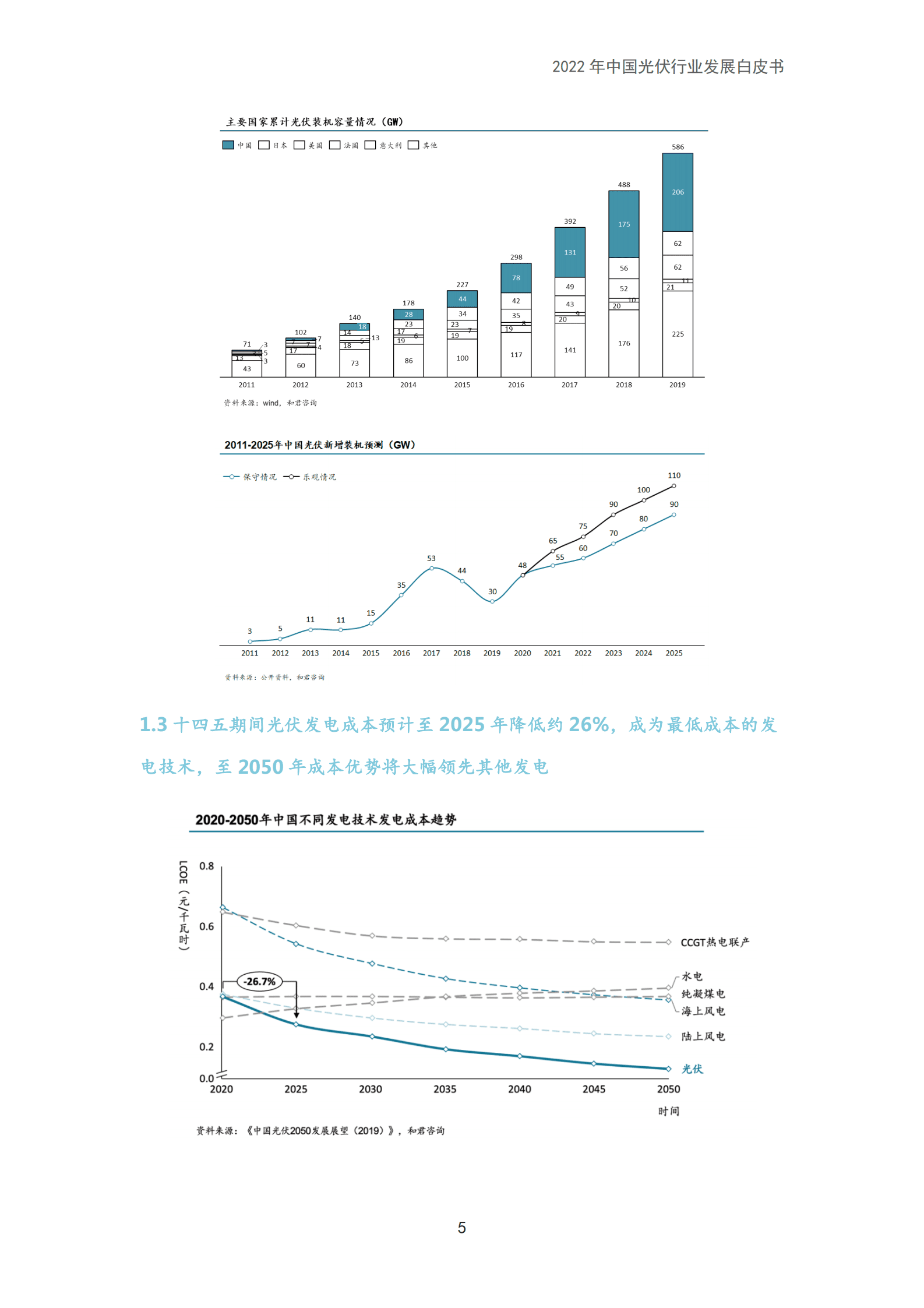 和君咨询：2022年中国光伏行业发展白皮书.pdf 第5页