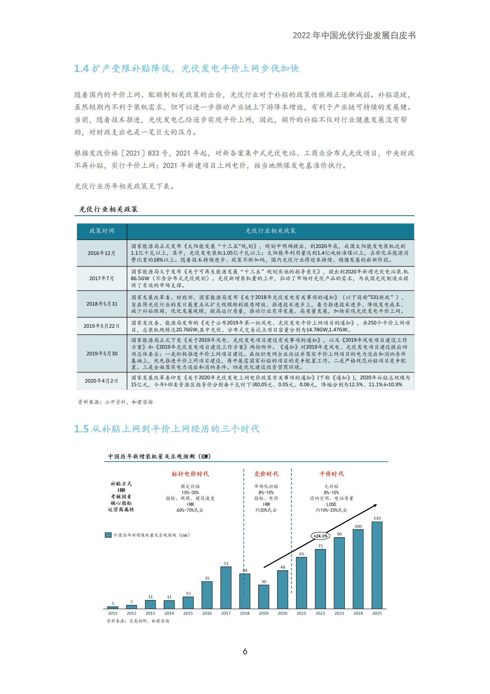 和君咨询：2022年中国光伏行业发展白皮书.pdf 第6页