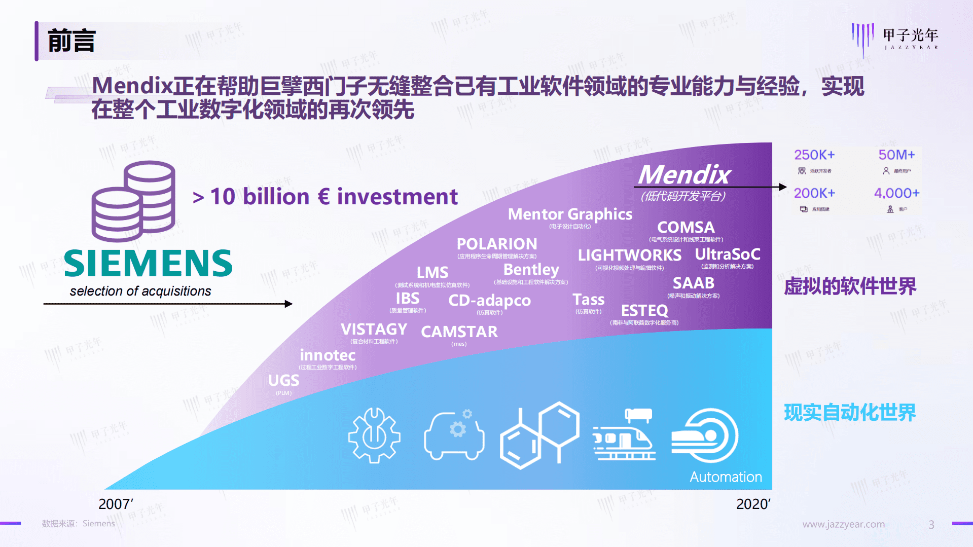 甲子光年：2022中国企业低代码无代码产品应用与实践研究报告.pdf 第3页