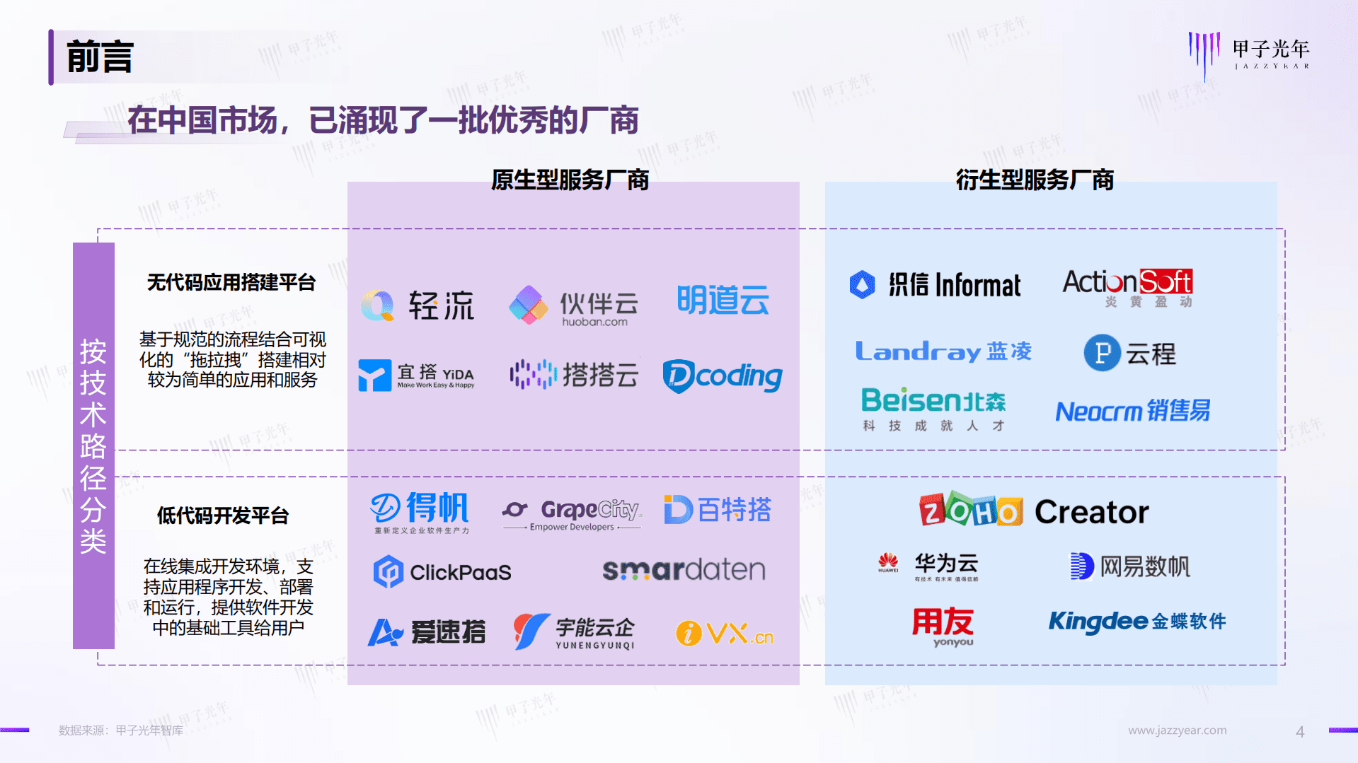 甲子光年：2022中国企业低代码无代码产品应用与实践研究报告.pdf 第4页