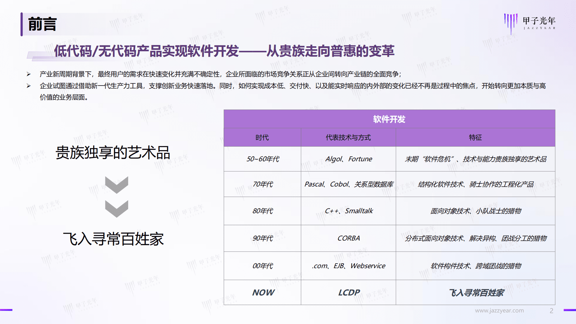 甲子光年：2022中国企业低代码无代码产品应用与实践研究报告.pdf 第2页