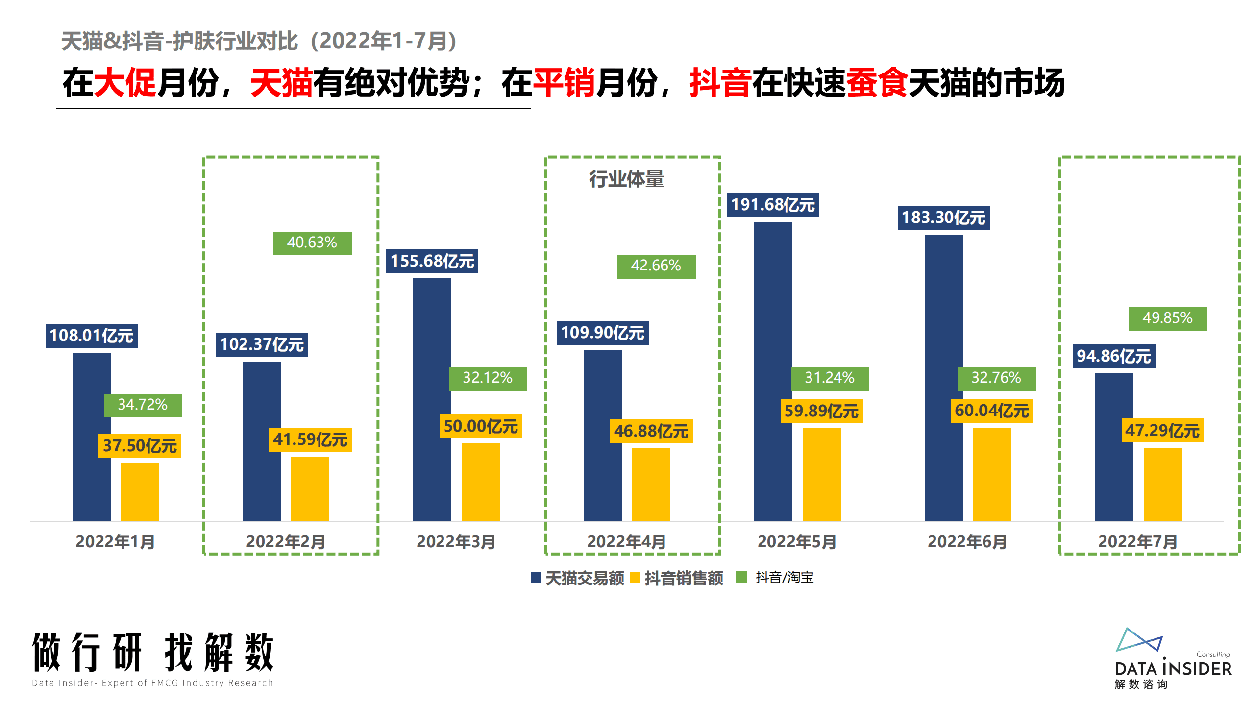 解数咨询：2022抖音彩妆护肤行业分析报告.pdf 第6页