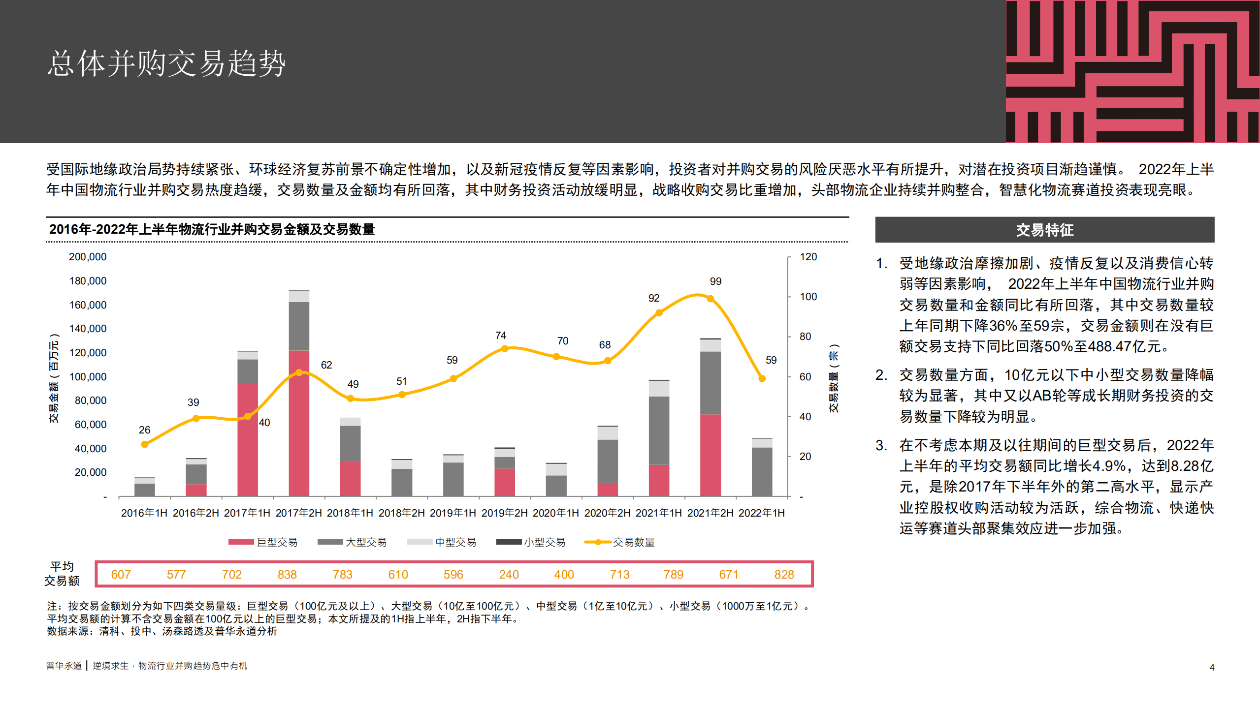 普华永道：2022上半年中国物流行业并购活动回顾及趋势展望报告.pdf 第4页