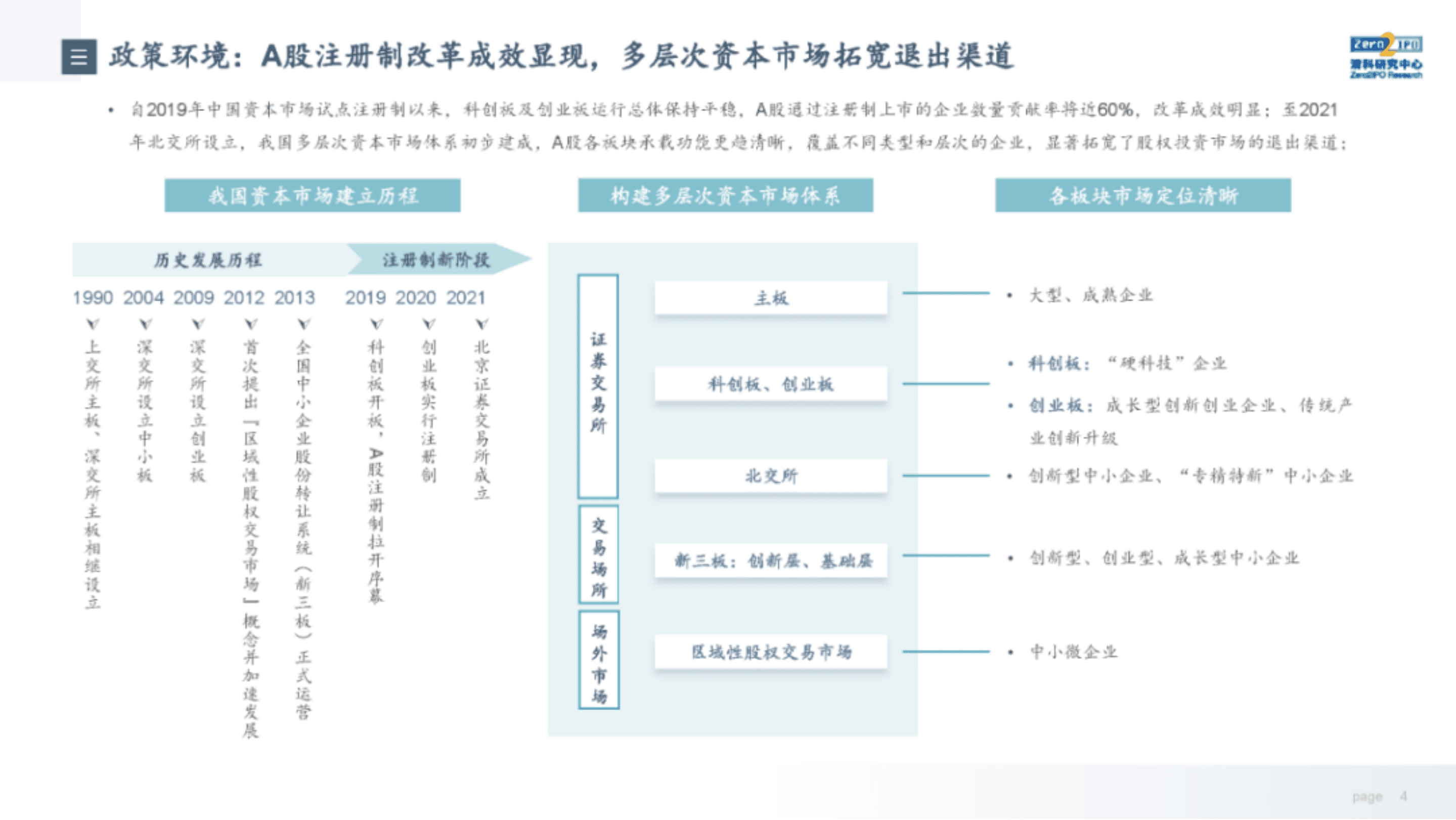 清科研究中心：2022年中国股权投资市场项目退出收益研究报告.pdf 第4页