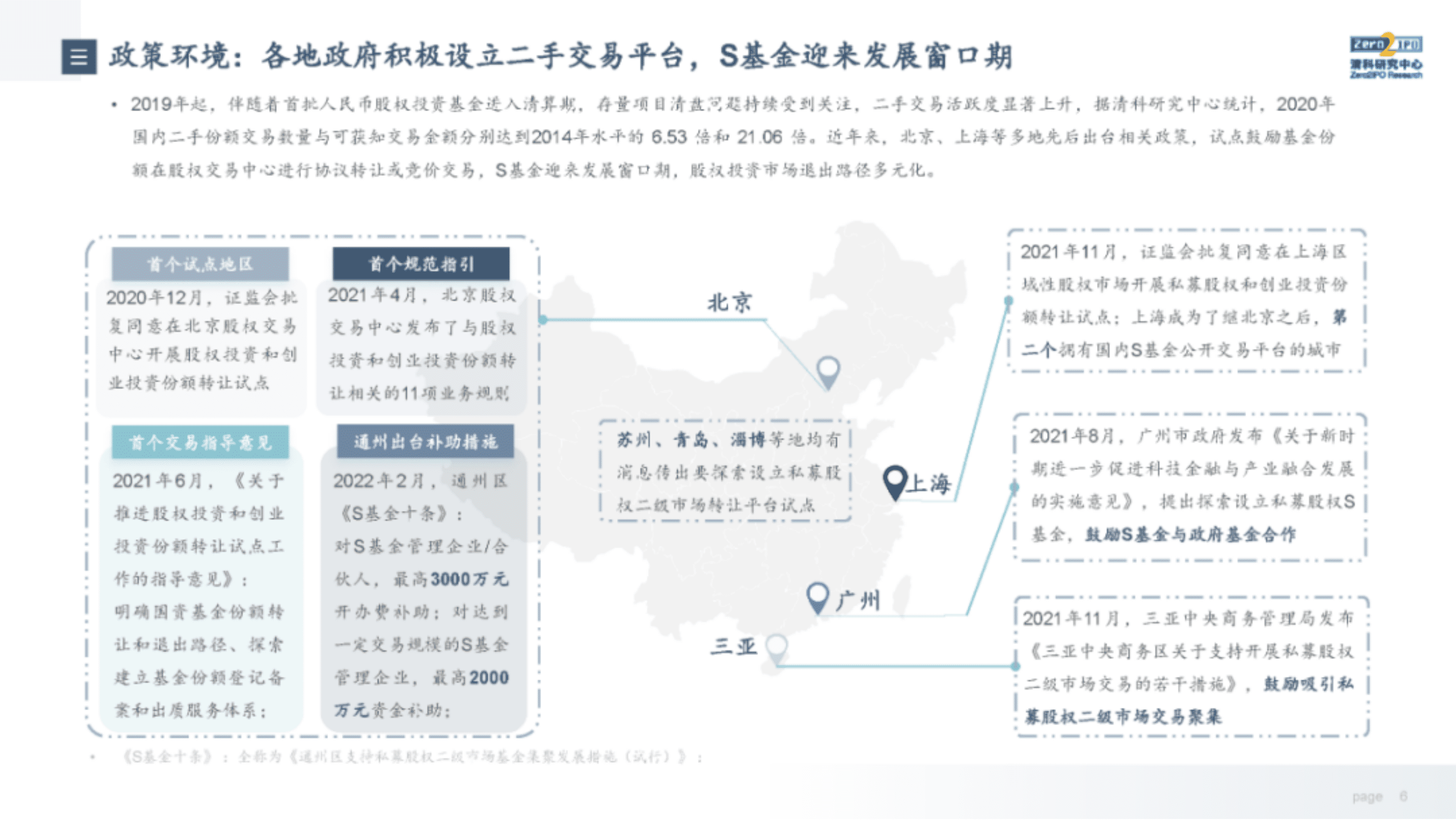 清科研究中心：2022年中国股权投资市场项目退出收益研究报告.pdf 第6页
