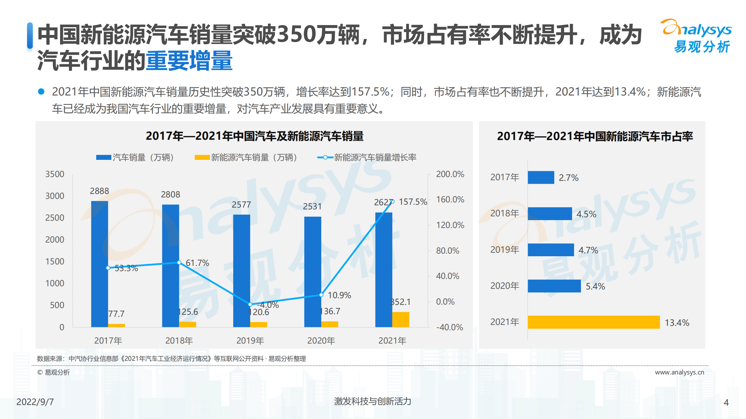 易观分析：2022中国新能源汽车用户体验指数（UEI）报告.pdf 第4页