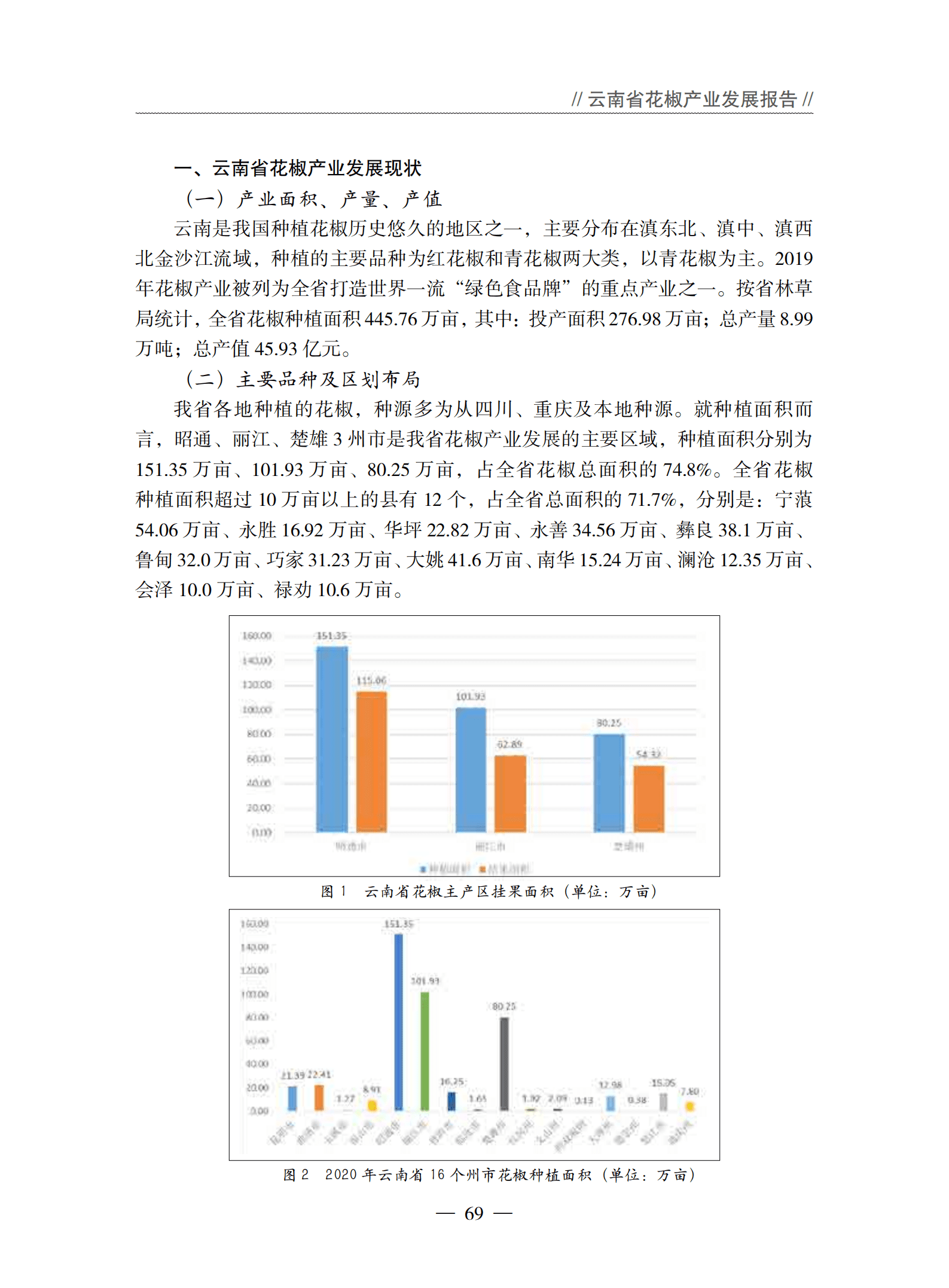云南省农业农村厅：2021年度云南省花椒产业发展报告.pdf 第3页