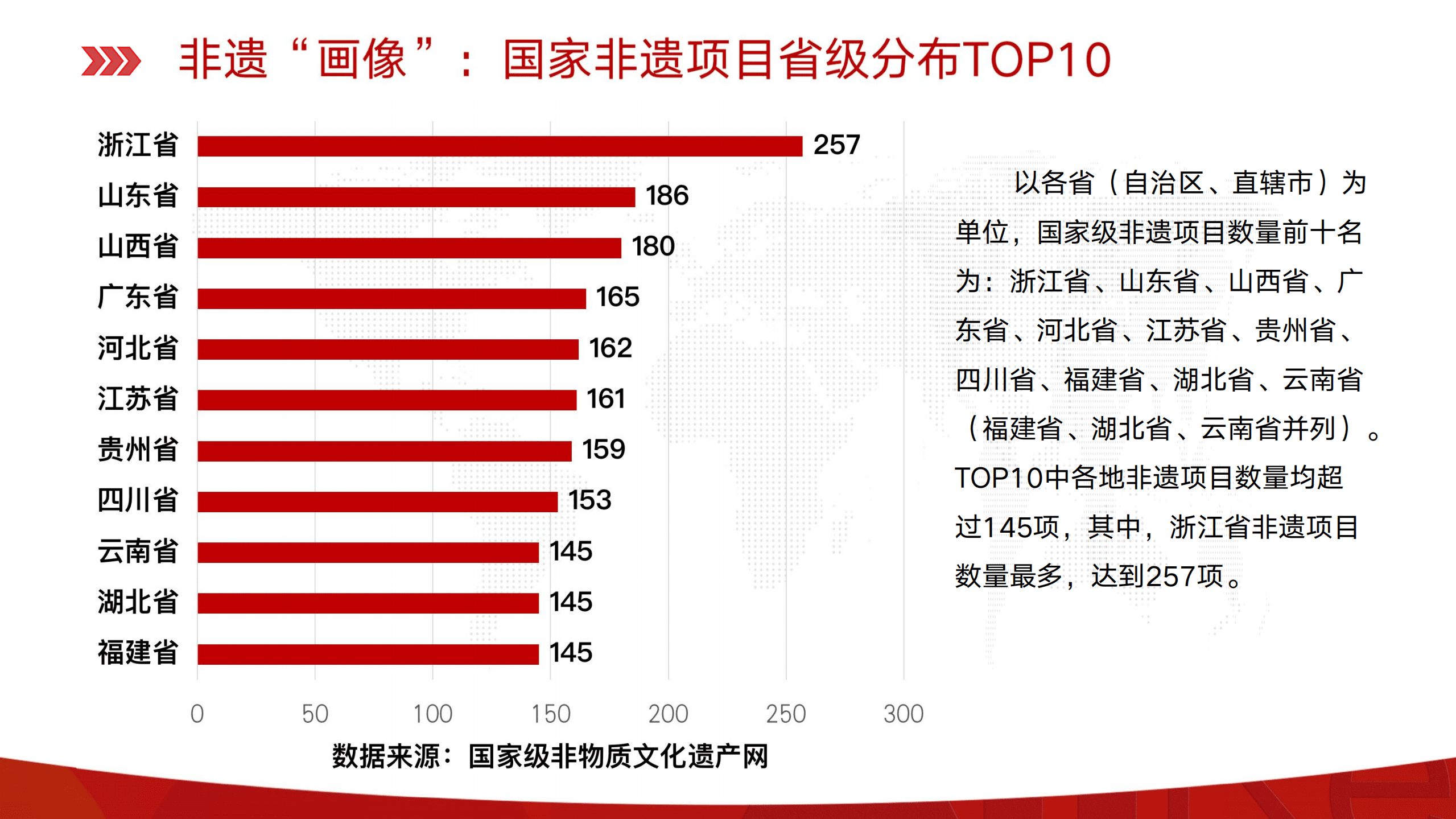 云南省农业农村厅：2021非物质文化遗产电商发展报告.pdf 第3页