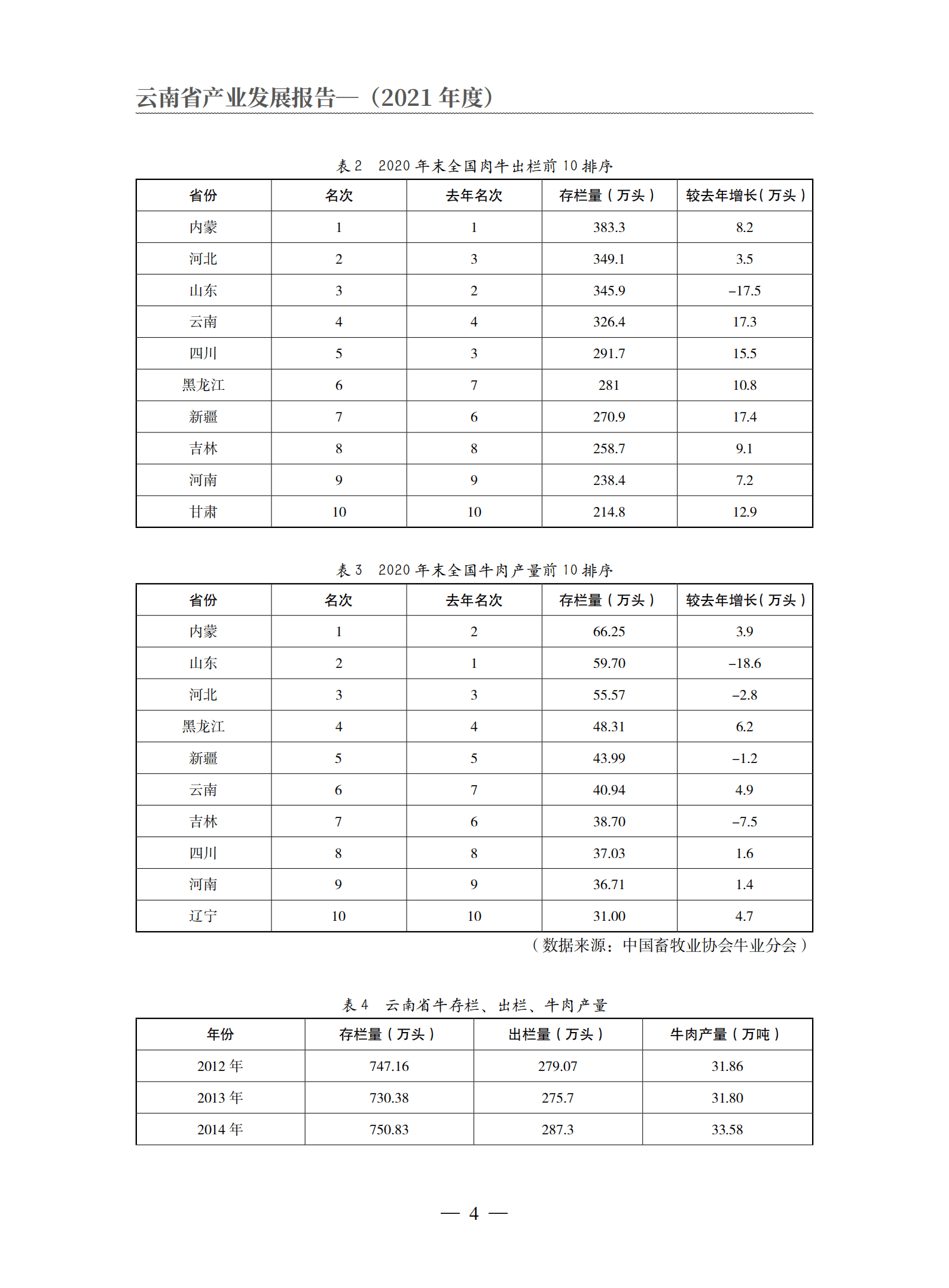 云南省农业农村厅：2021年度云南省肉牛产业发展报告.pdf 第4页