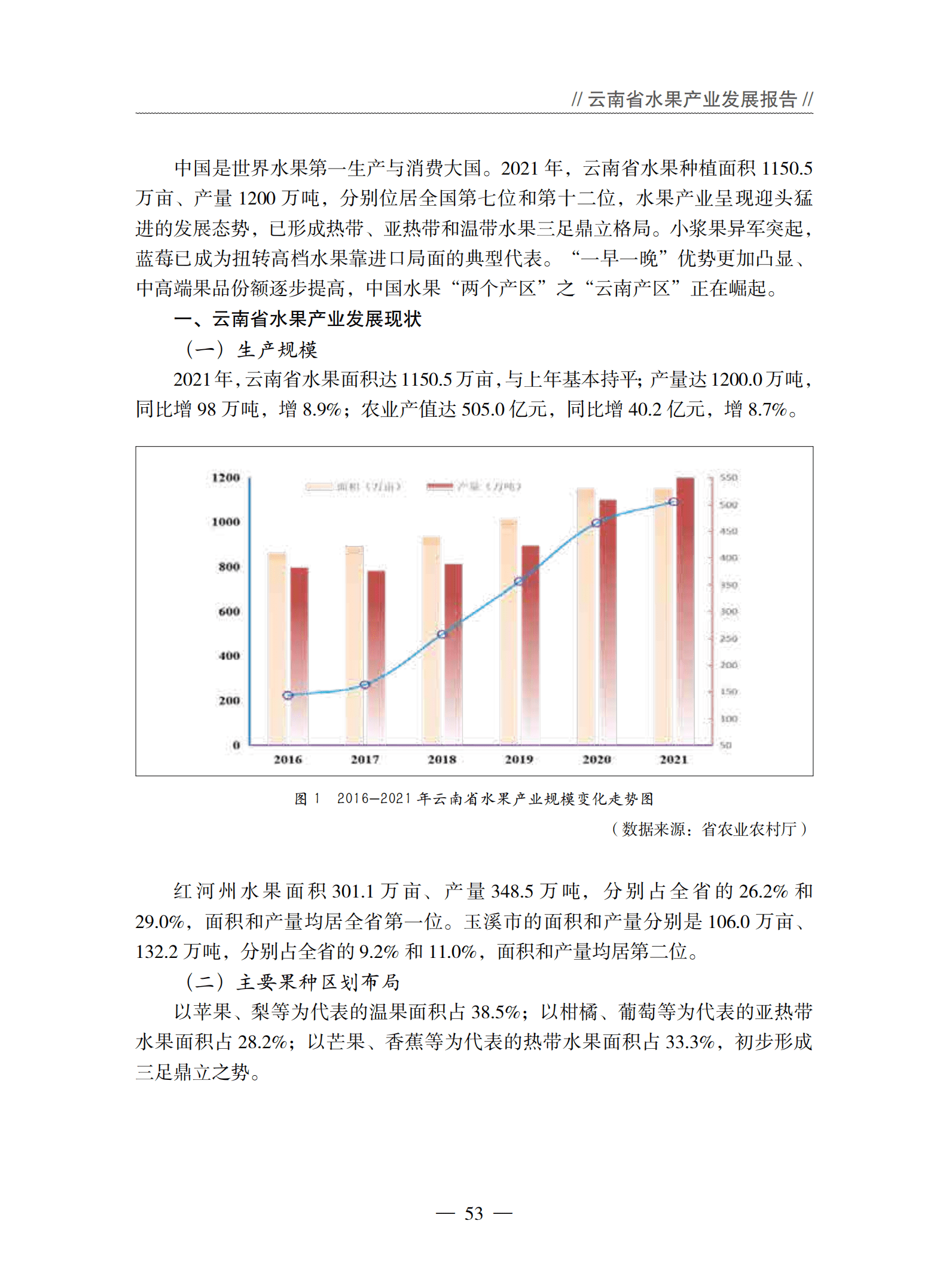 云南省农业农村厅：2021年度云南省水果产业发展报告.pdf 第3页